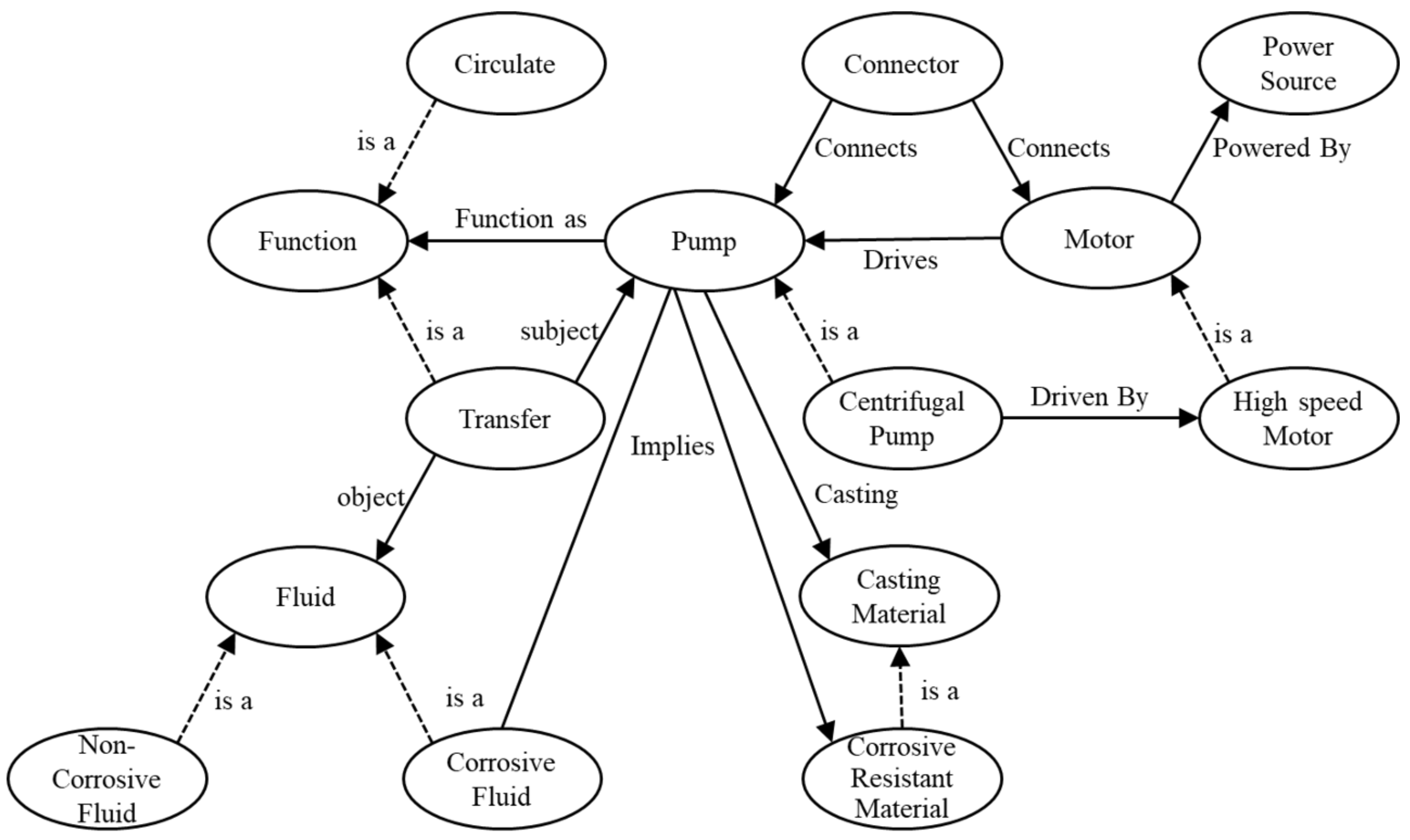 Systems 10 00178 g001