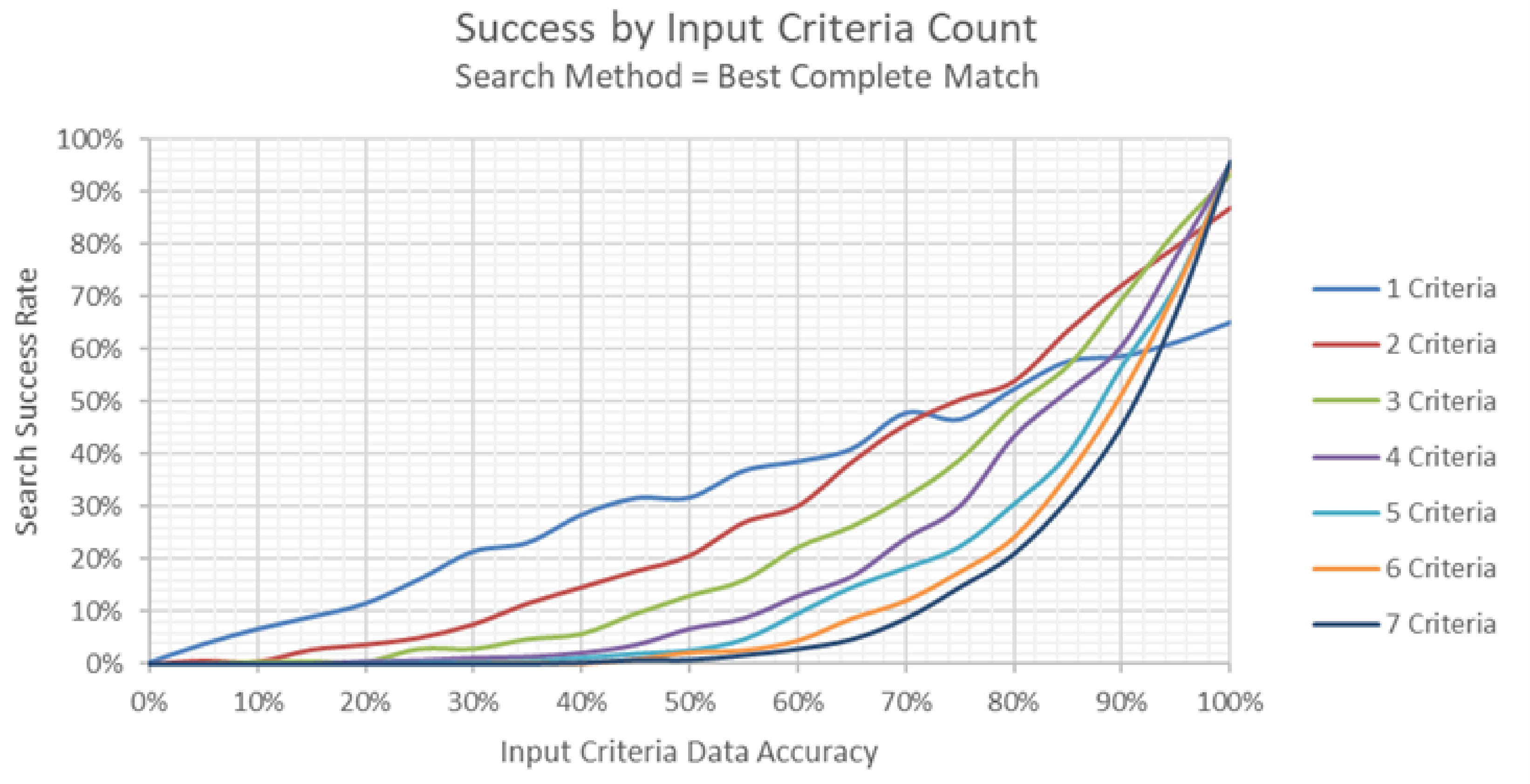 Systems 10 00178 g005