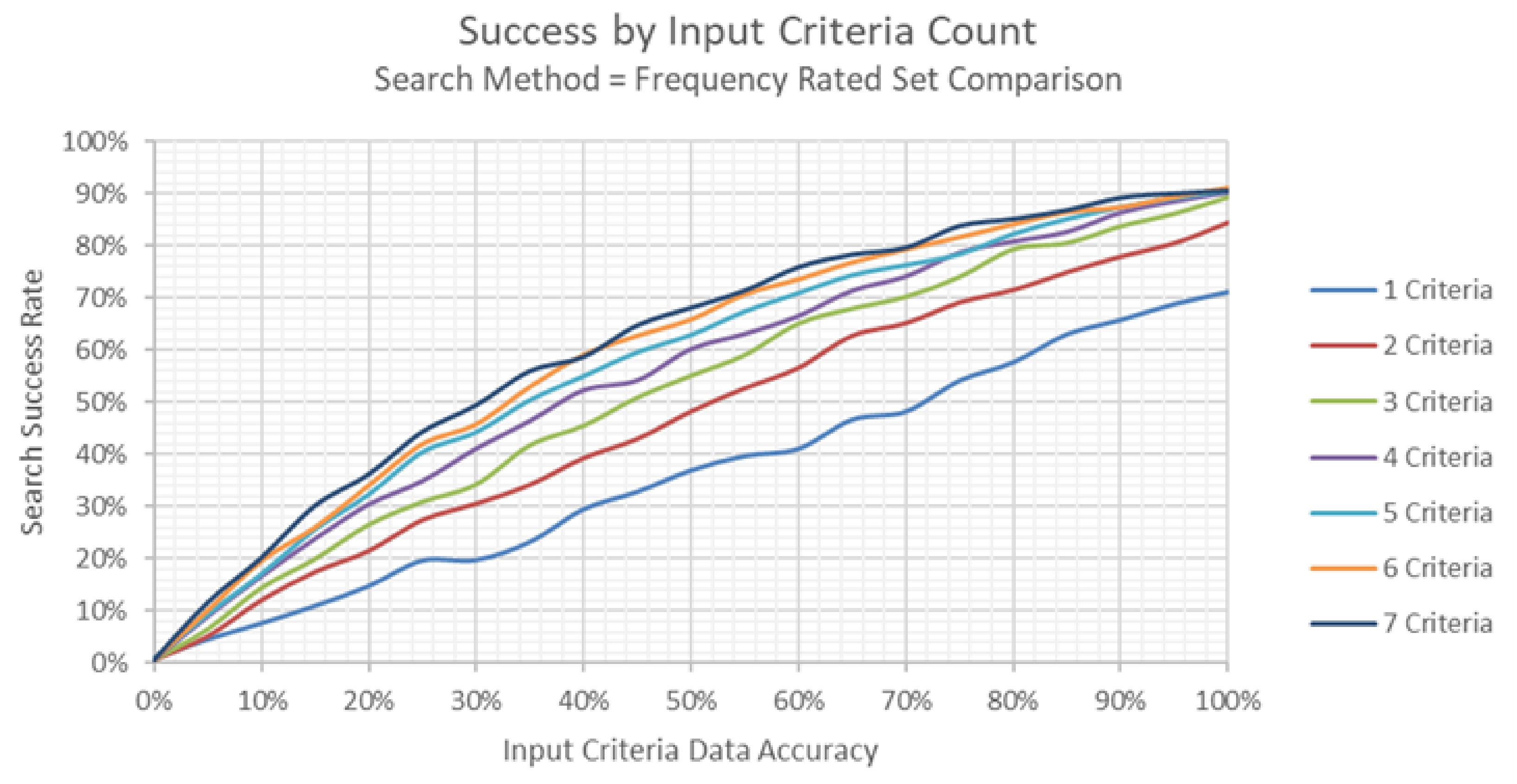 Systems 10 00178 g006