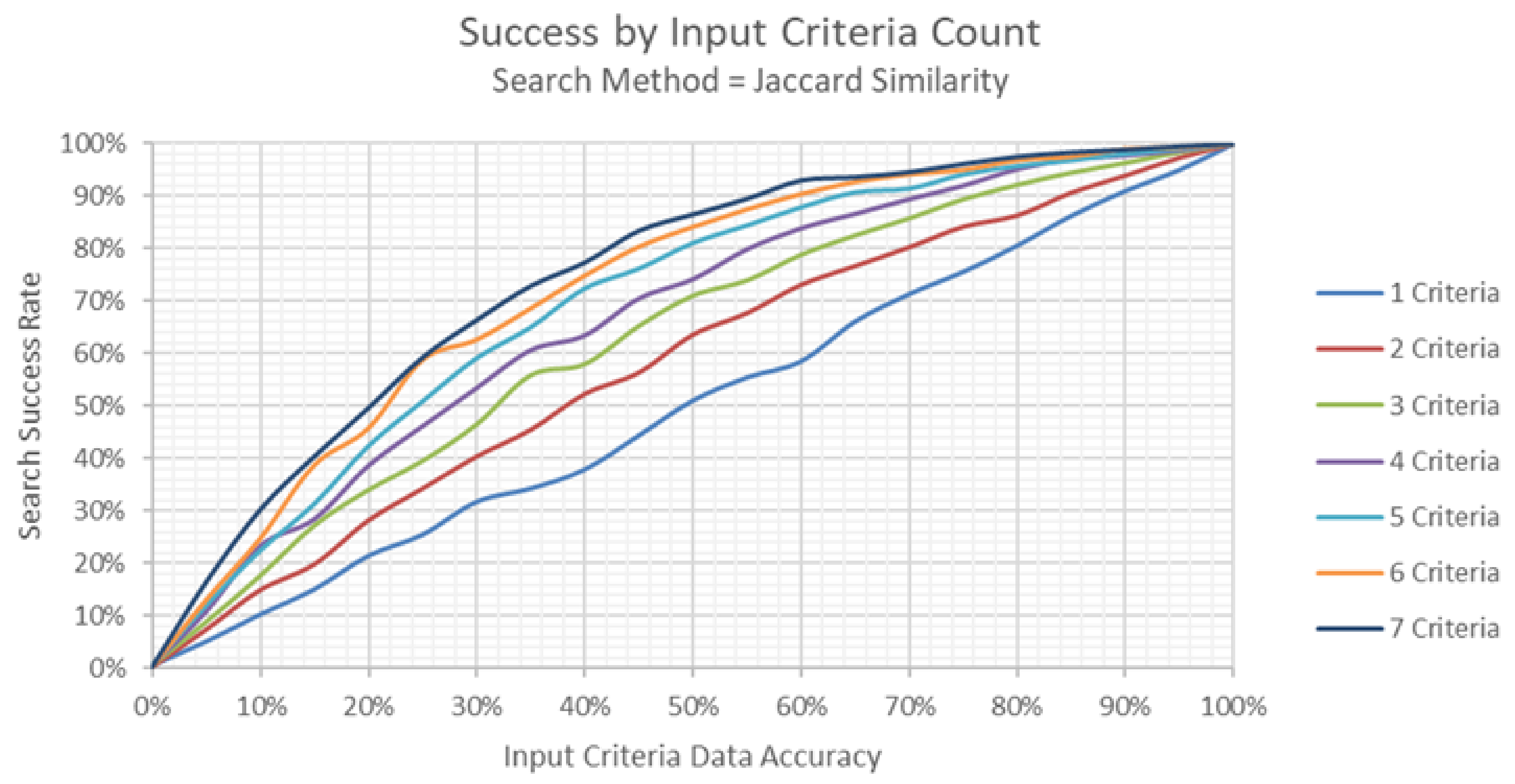 Systems 10 00178 g007