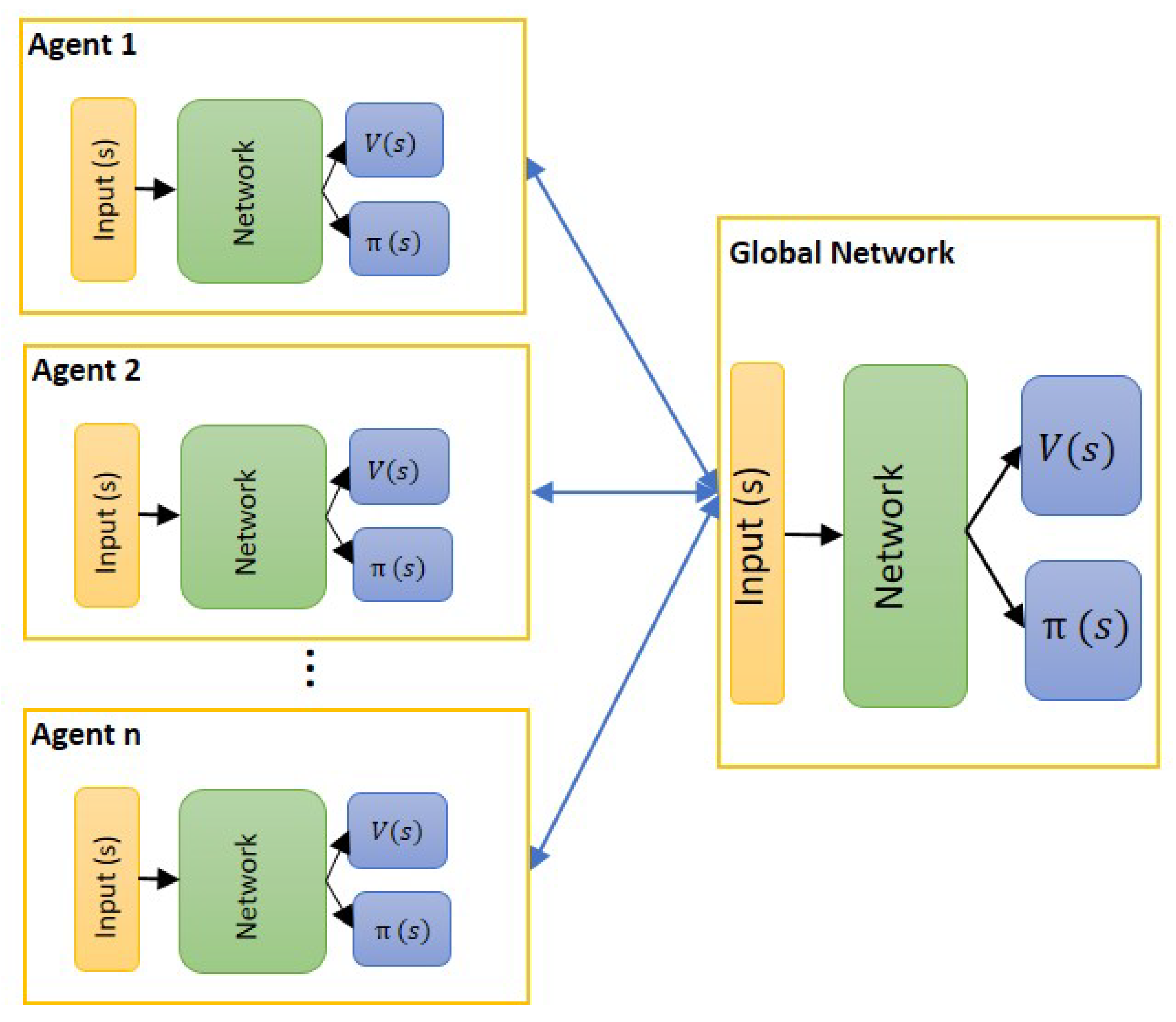 Systems 10 00180 g005