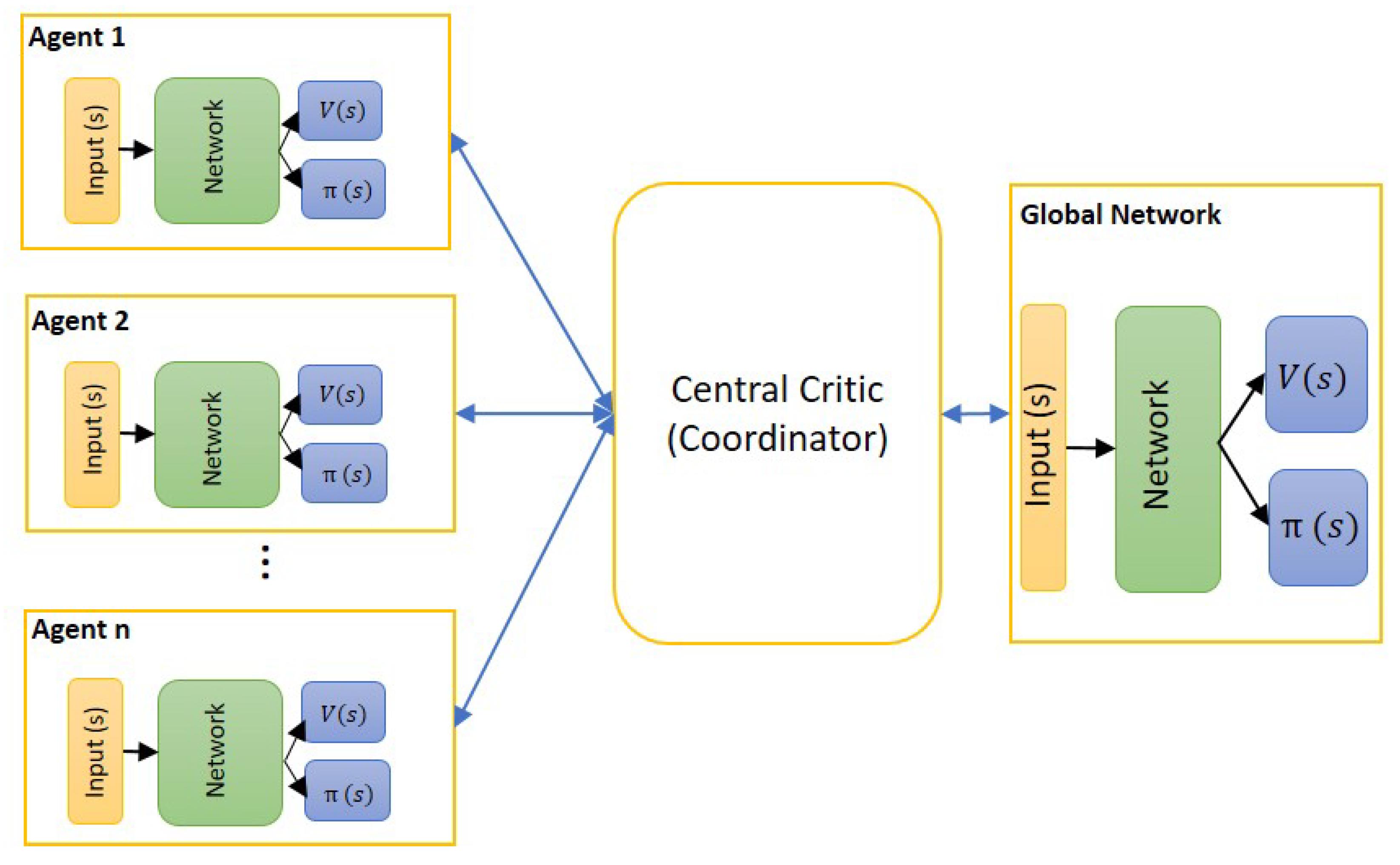Systems 10 00180 g006