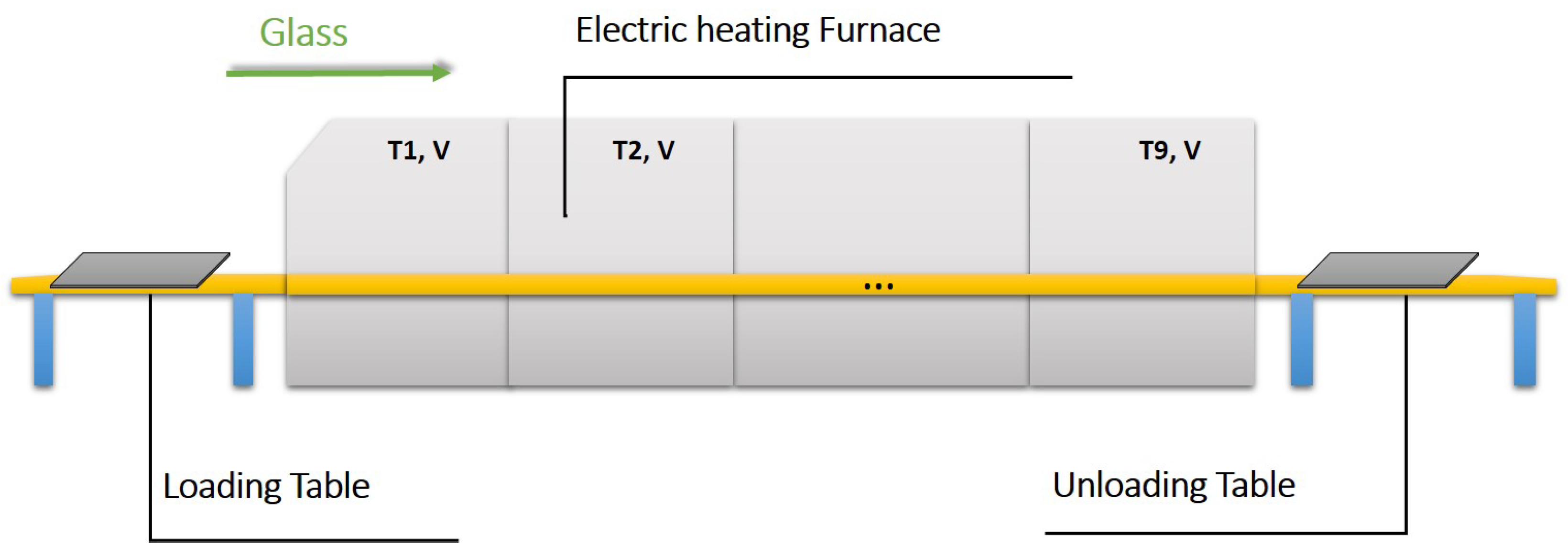 Systems 10 00180 g007