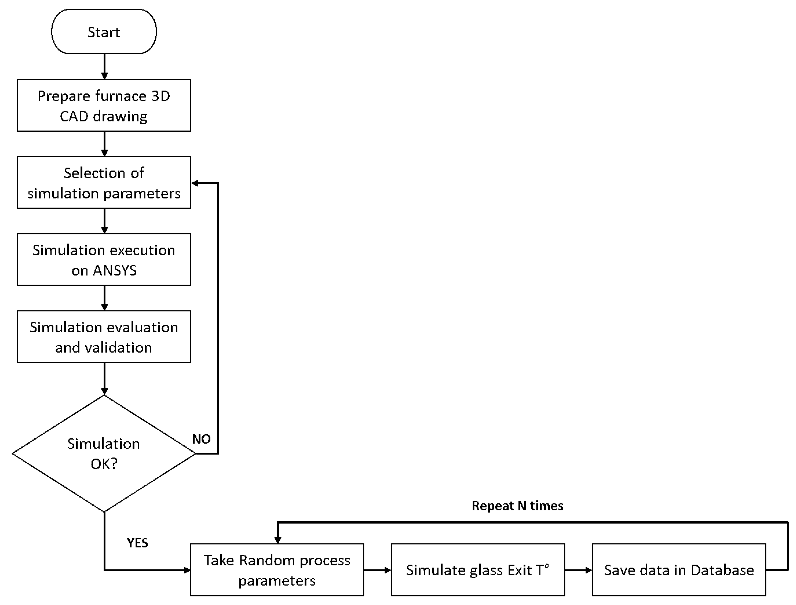 Systems 10 00180 g009