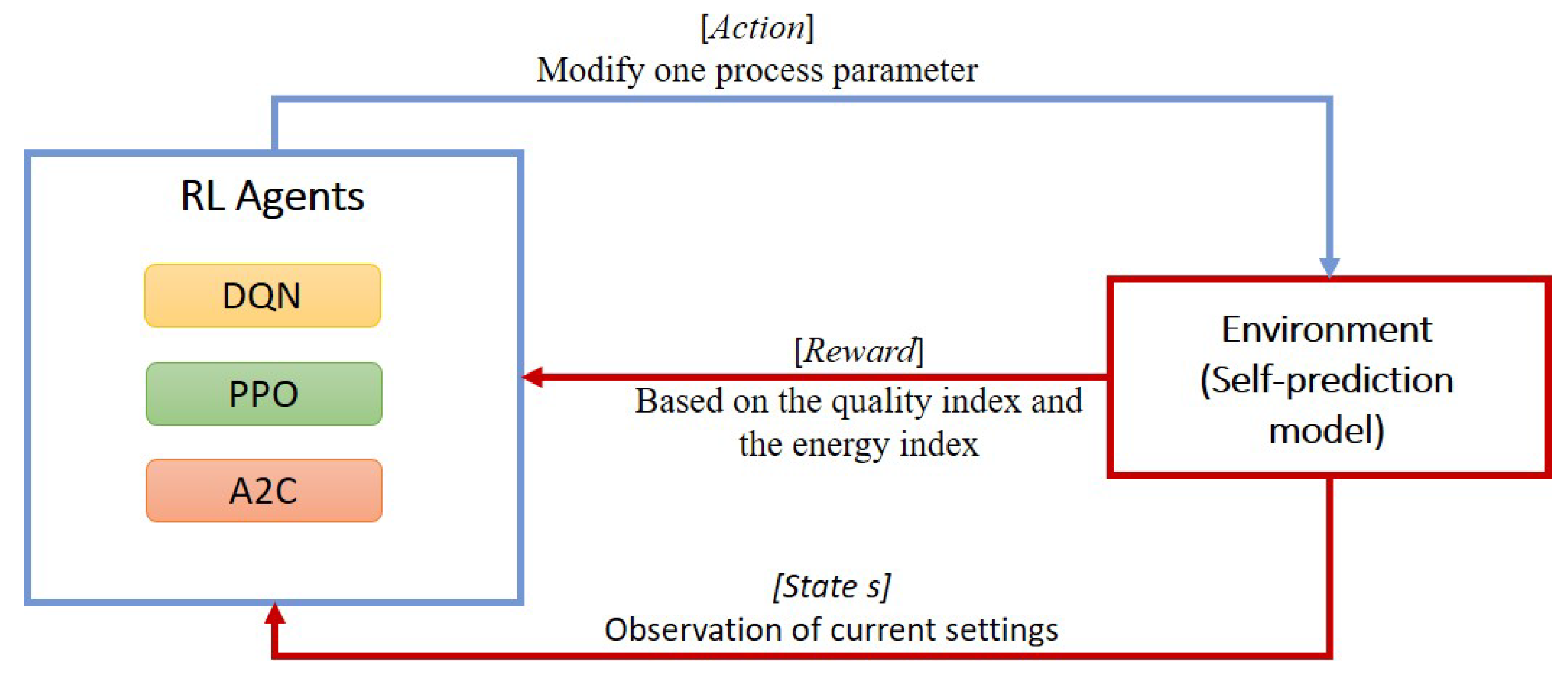 Systems 10 00180 g010