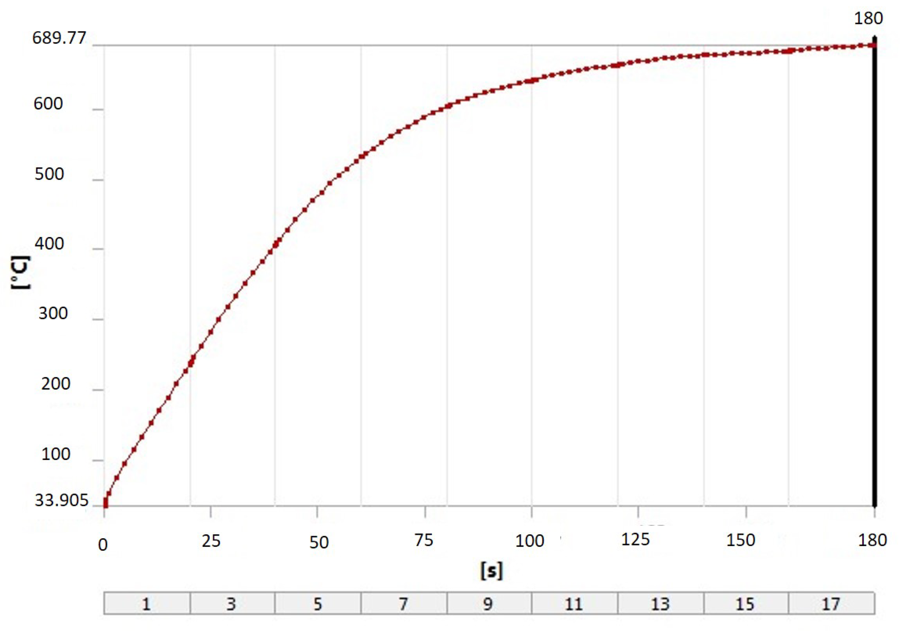 Systems 10 00180 g011