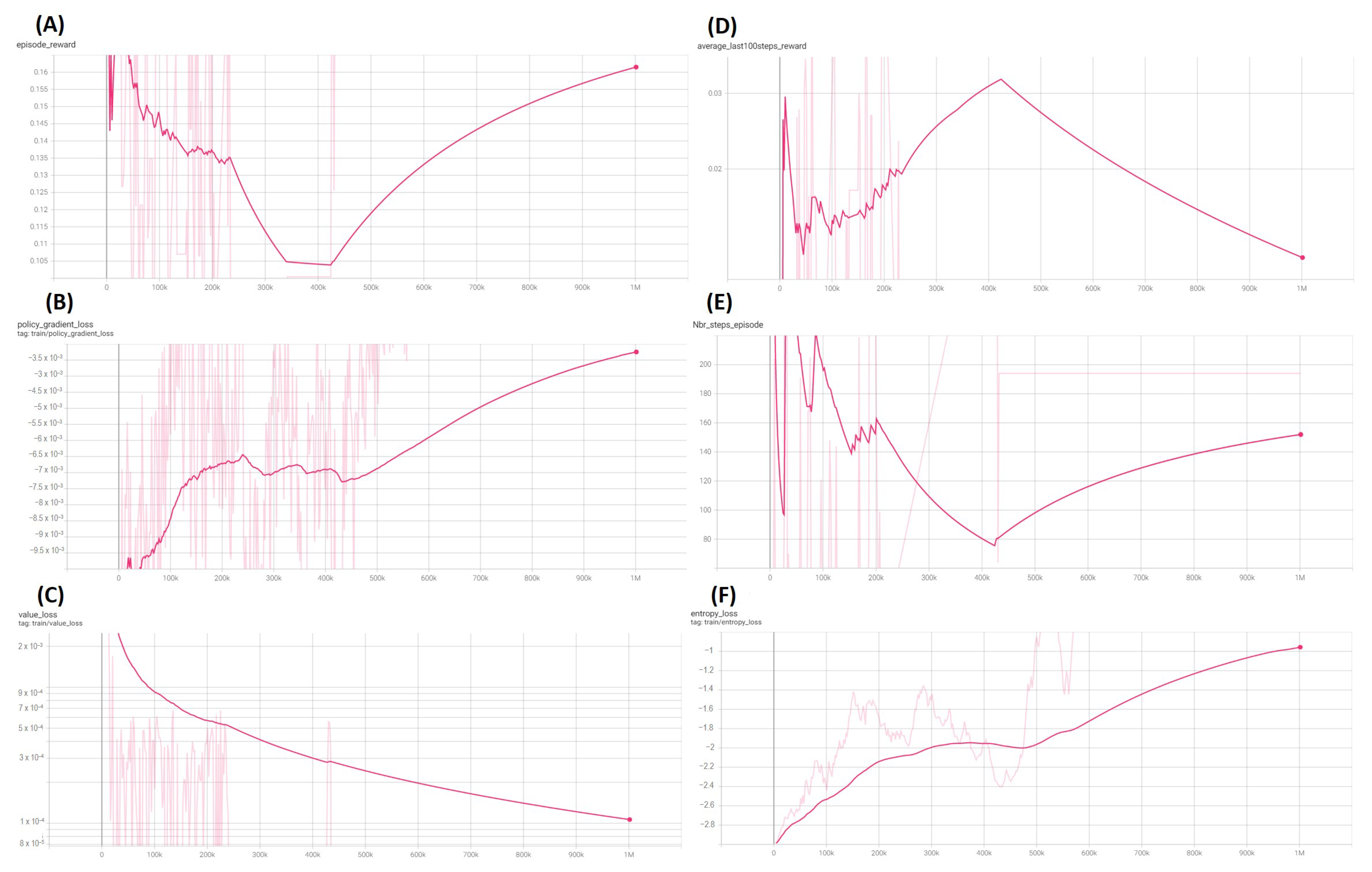 Systems 10 00180 g014