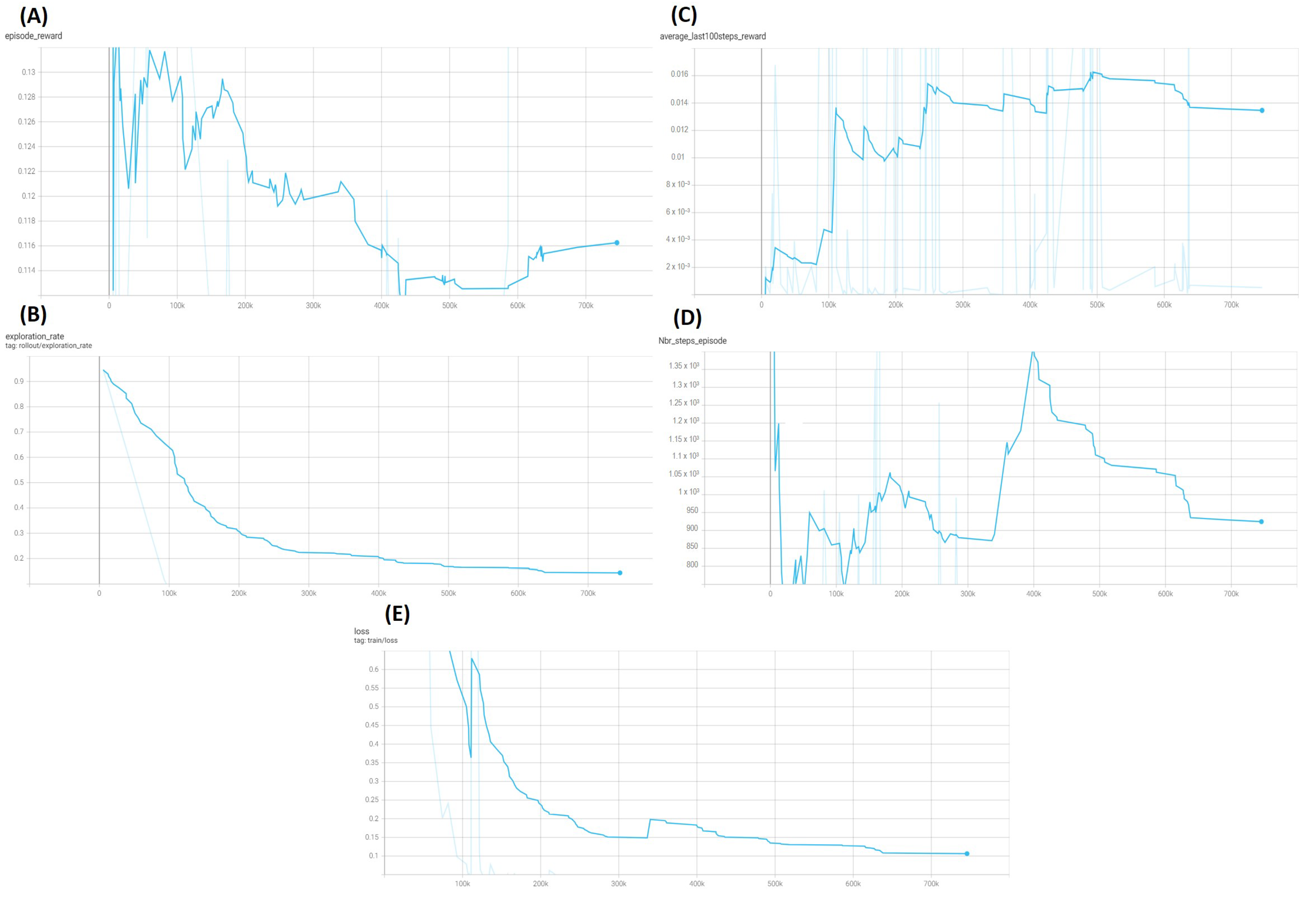 Systems 10 00180 g015