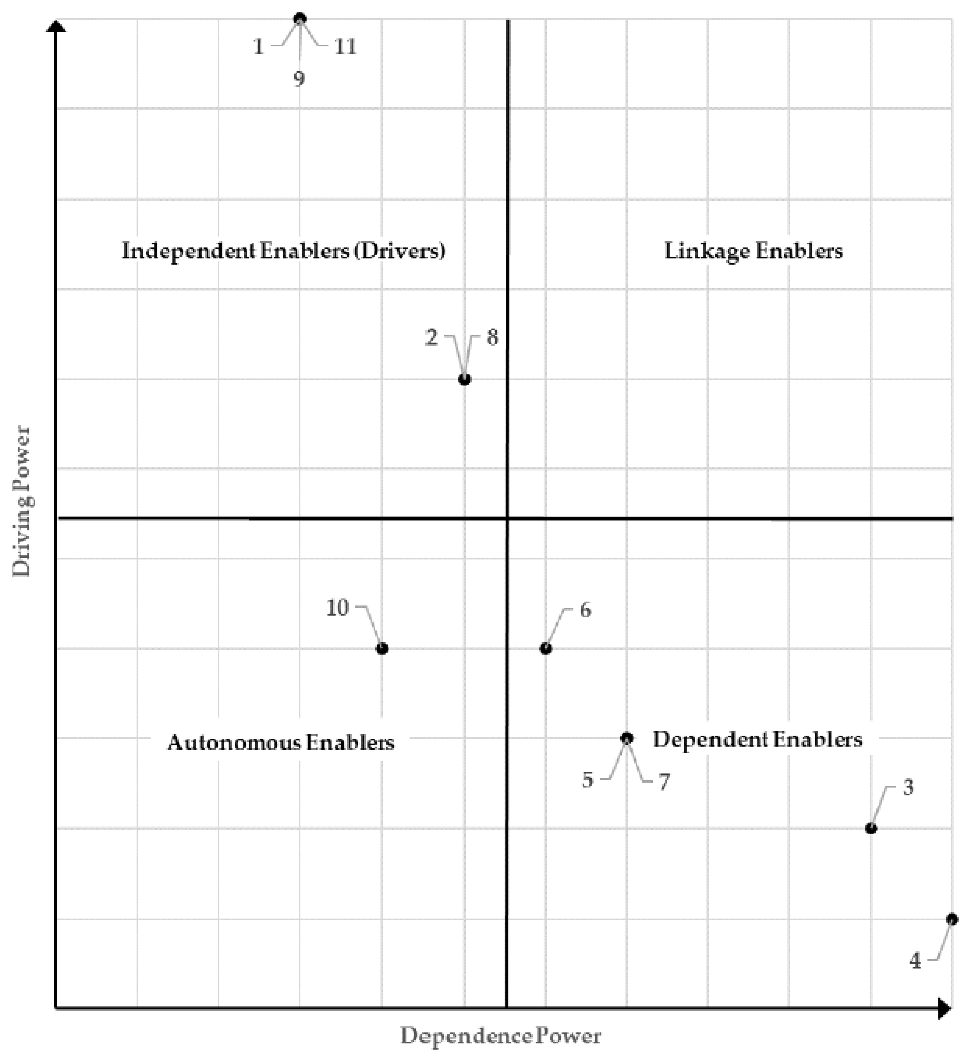 Systems 10 00181 g002