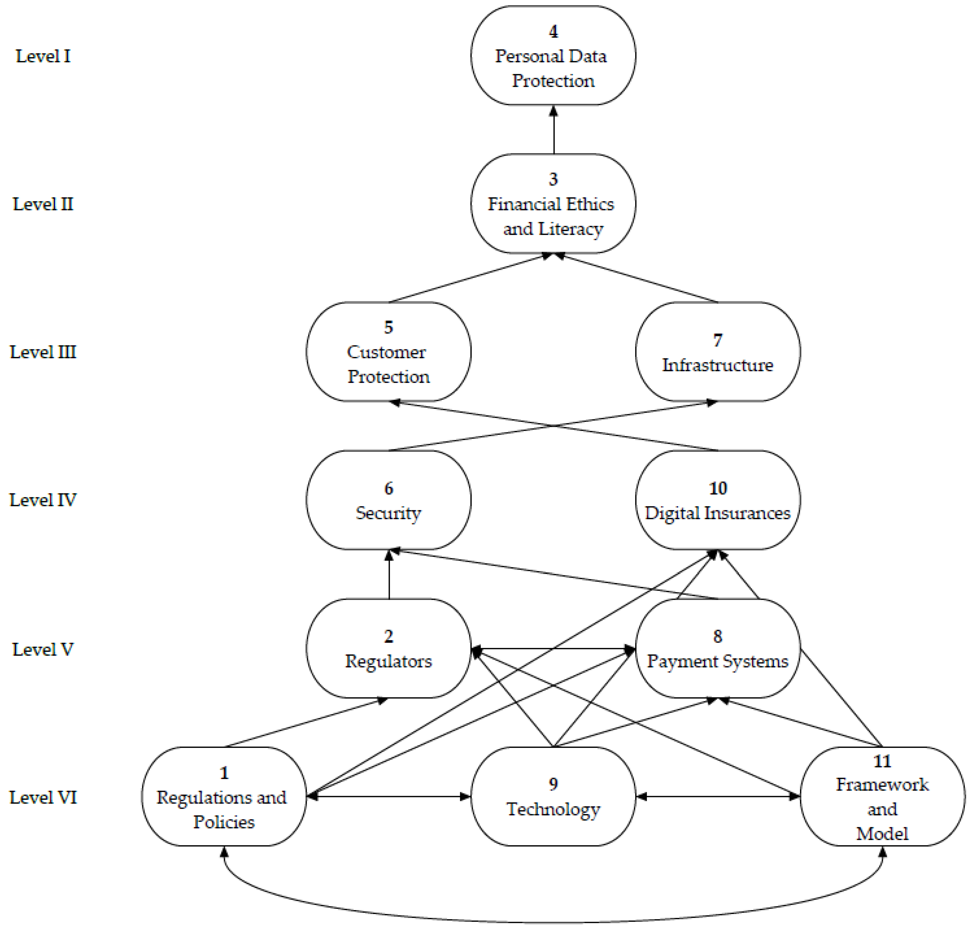 Systems 10 00181 g003