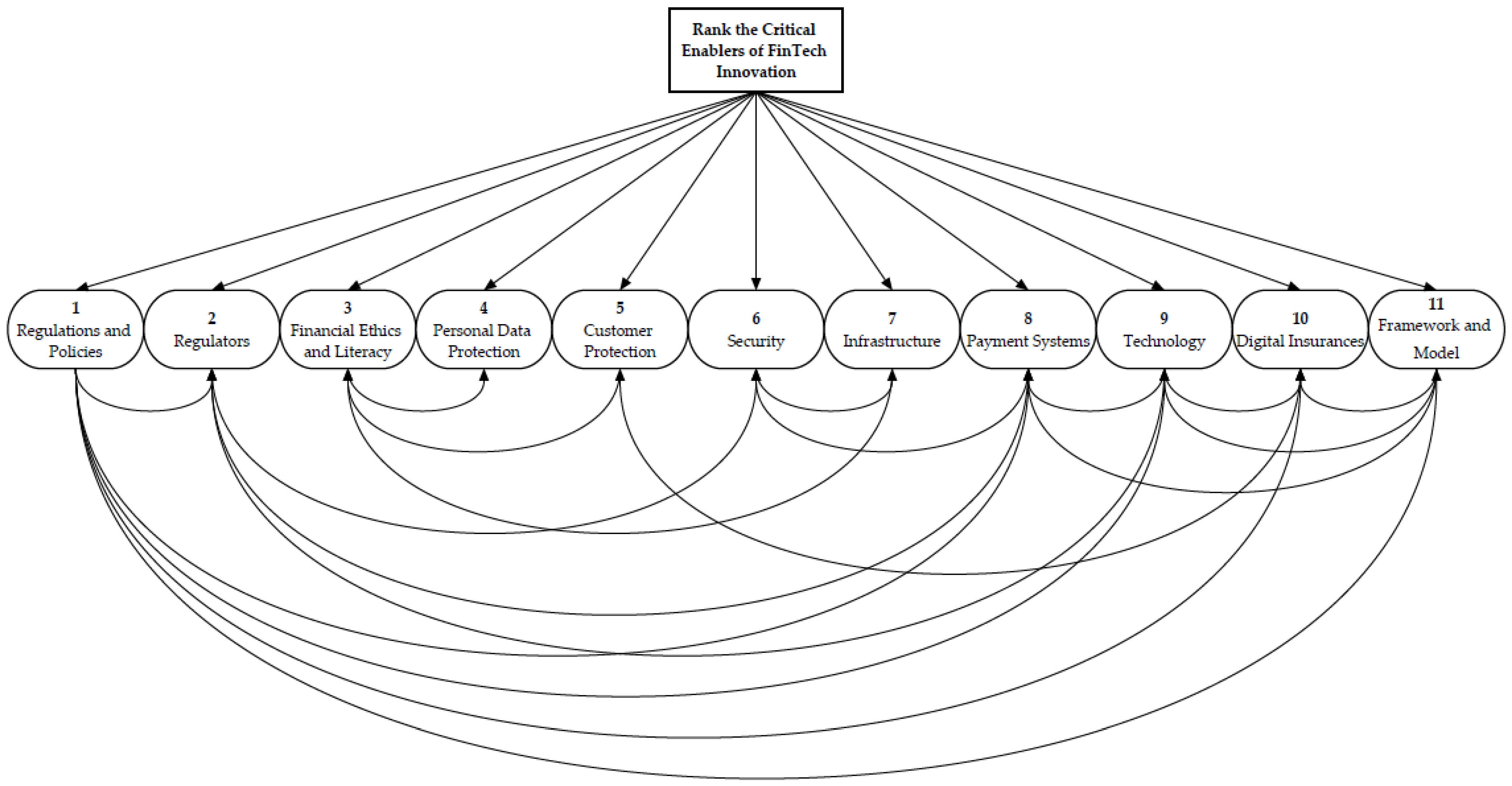 Systems 10 00181 g004