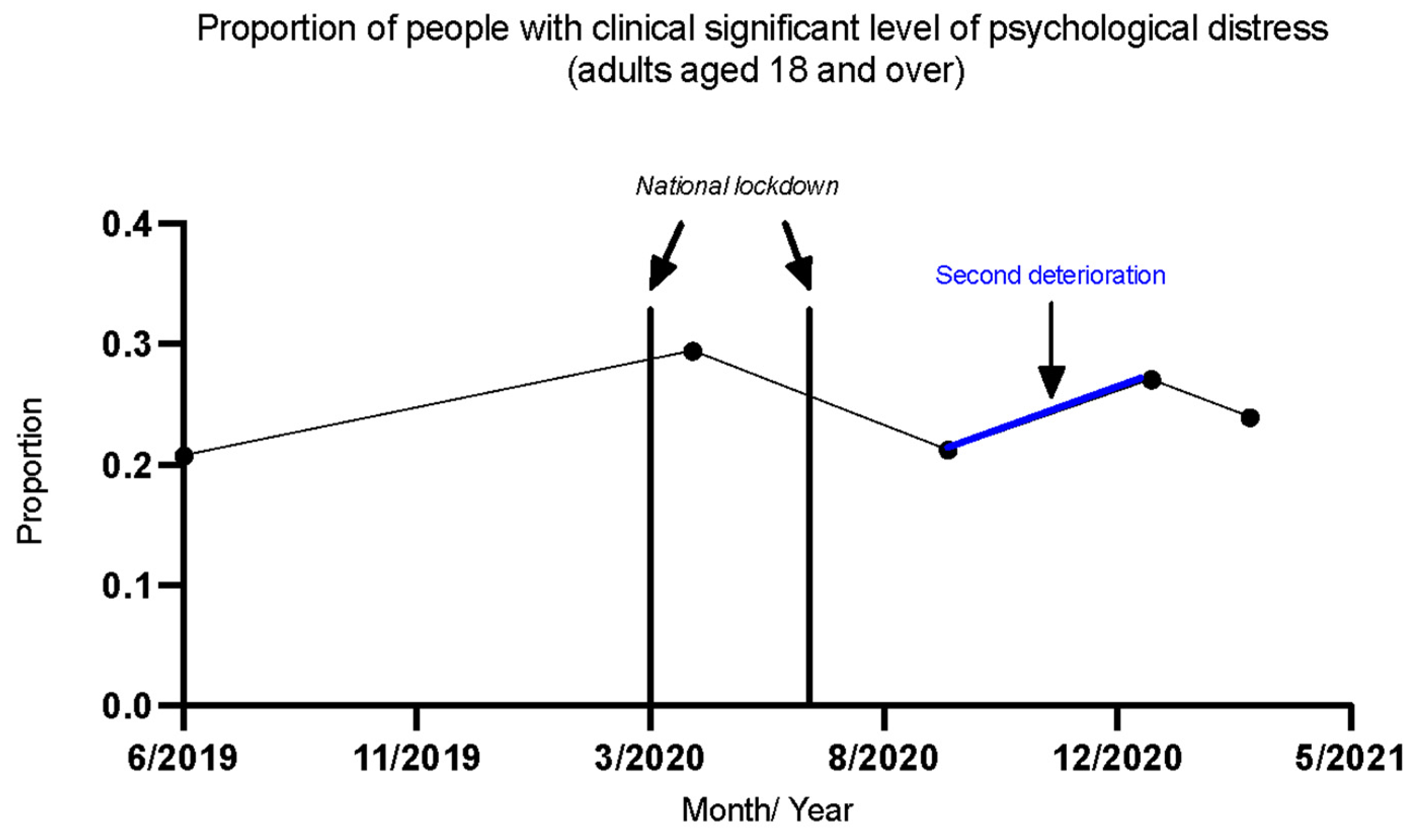 Systems 10 00183 g001