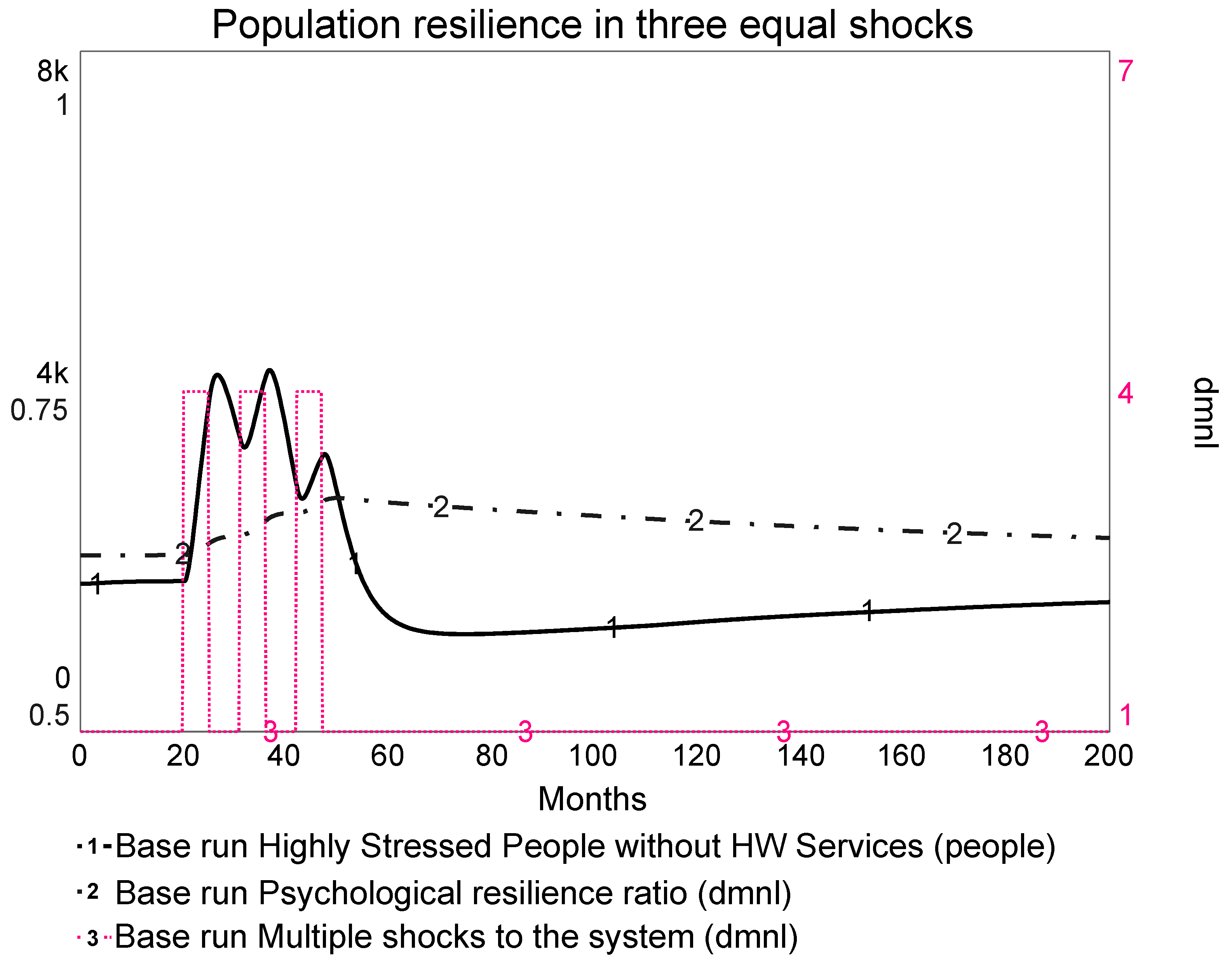 Systems 10 00183 g007