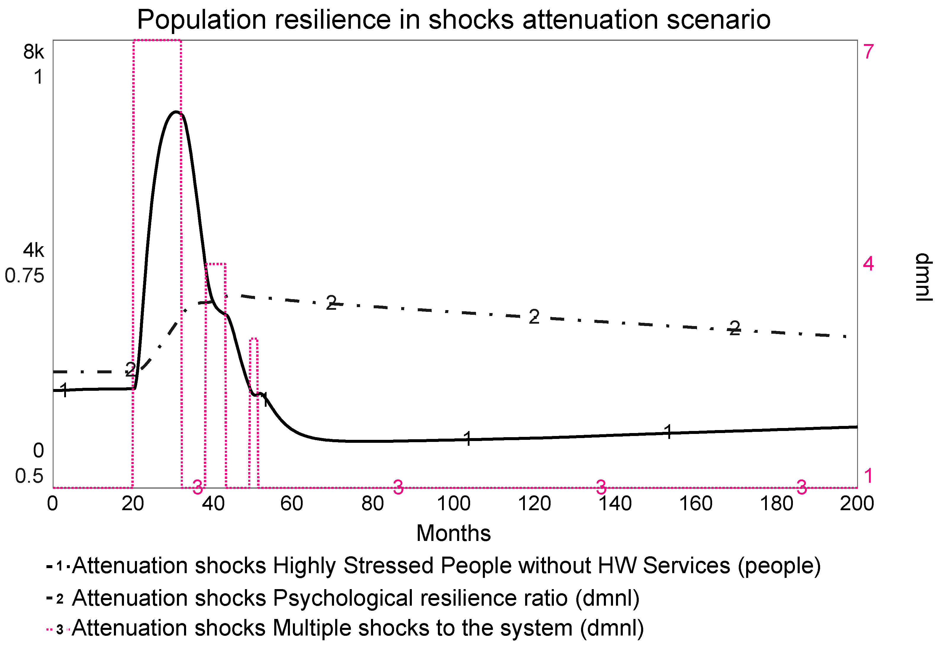 Systems 10 00183 g008