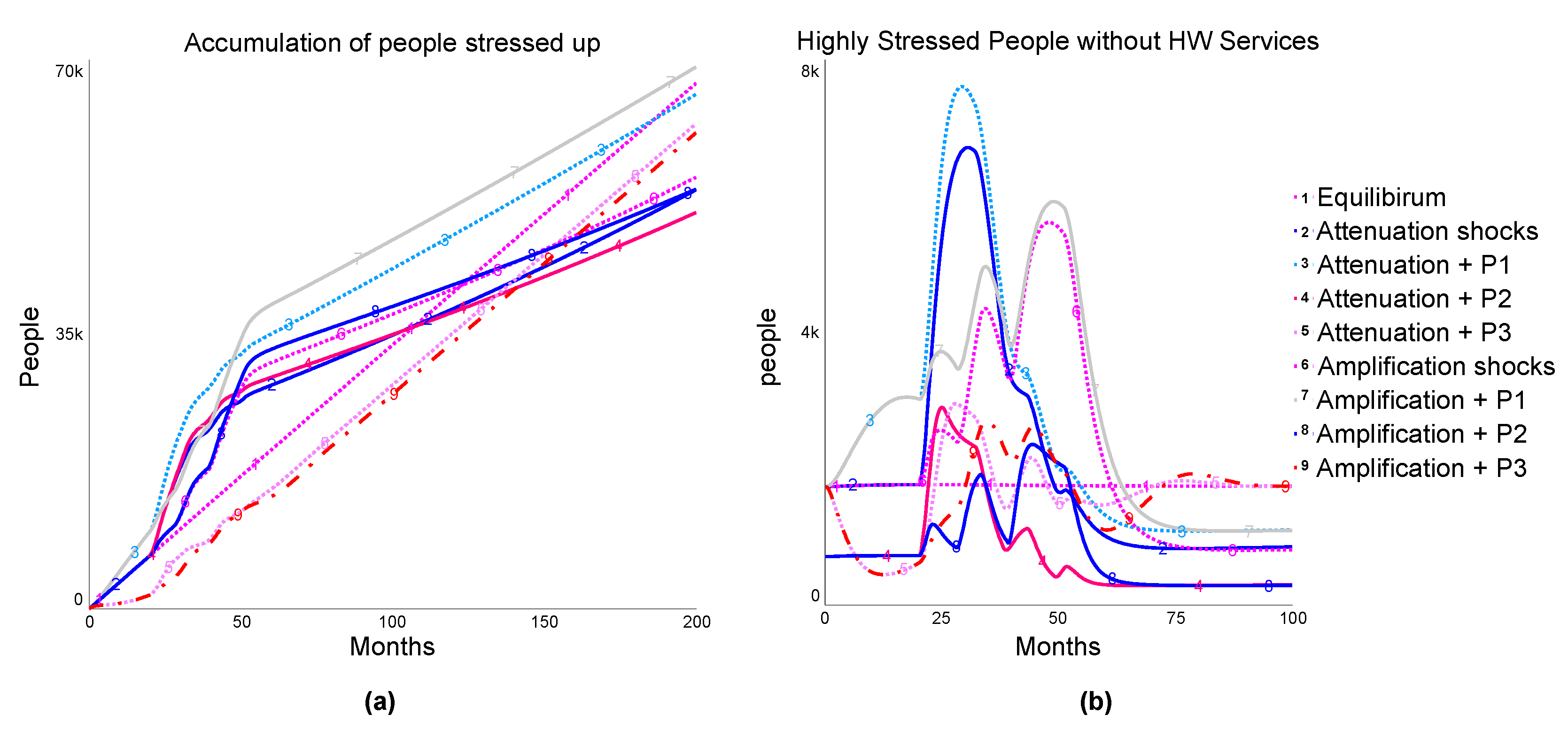 Systems 10 00183 g011