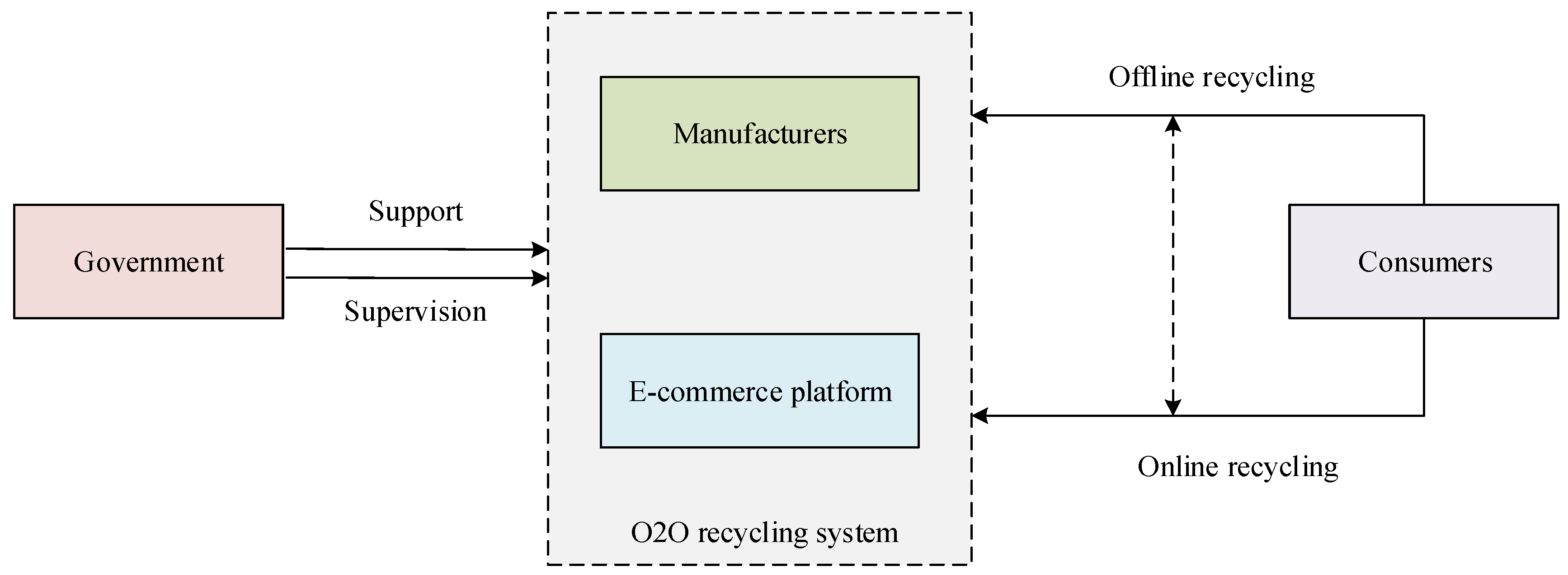 Systems 10 00185 g001