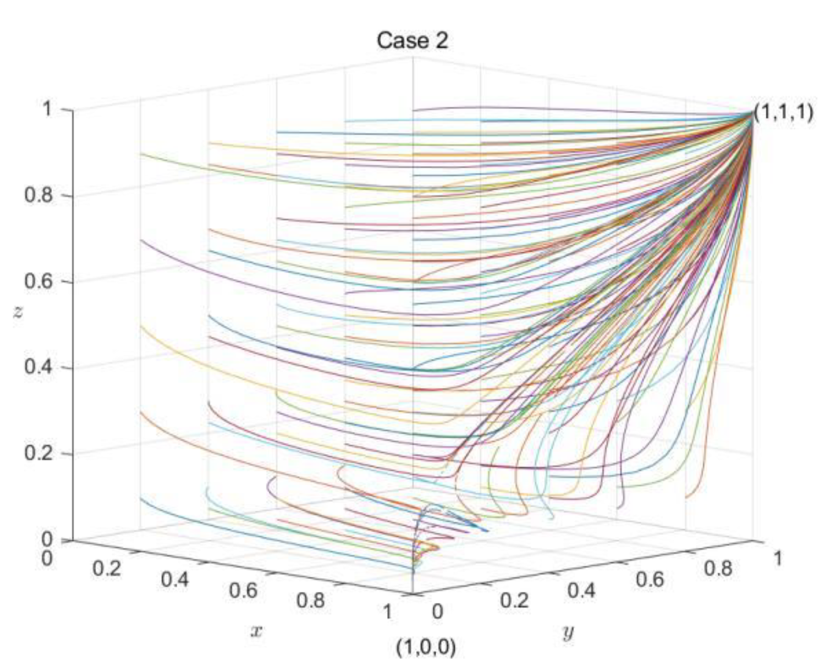 Systems 10 00185 g007