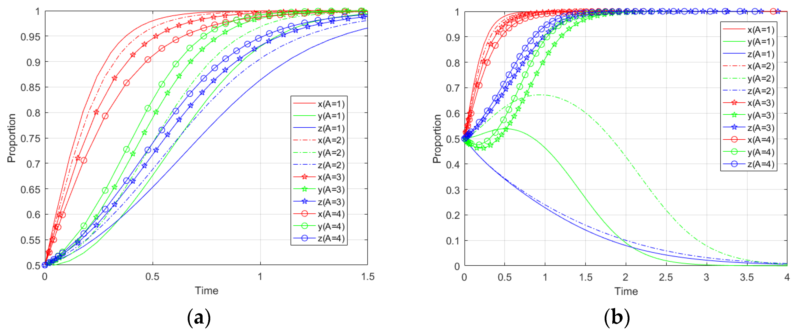 Systems 10 00185 g010