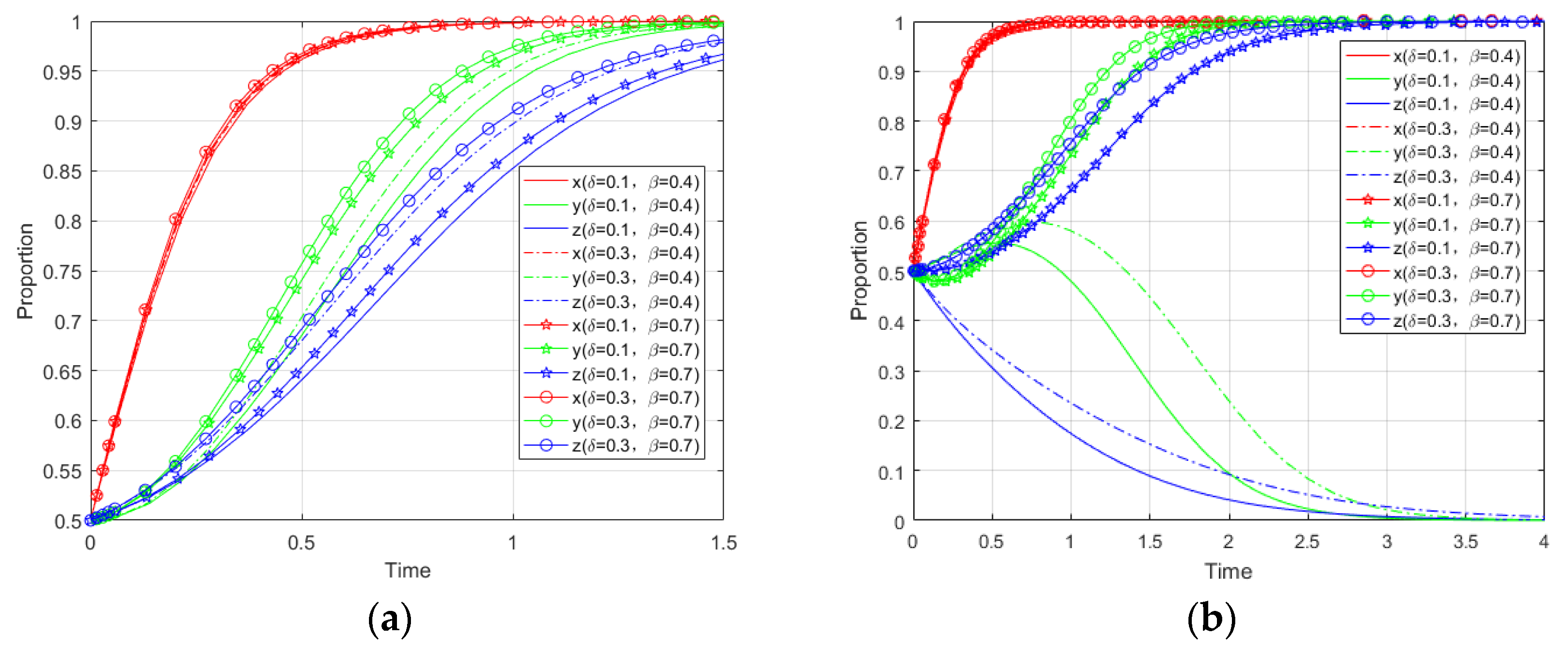 Systems 10 00185 g011