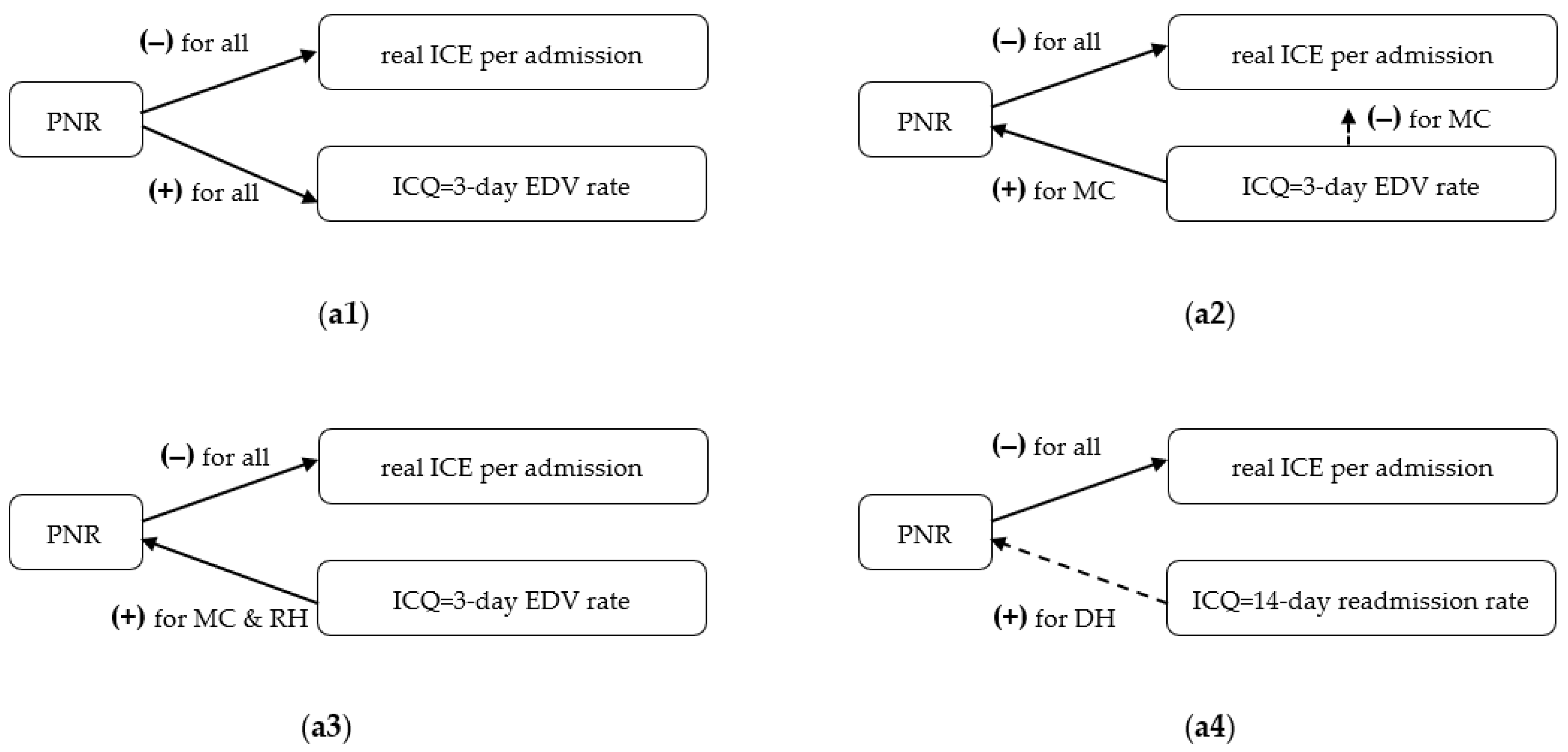 Systems 10 00187 g003