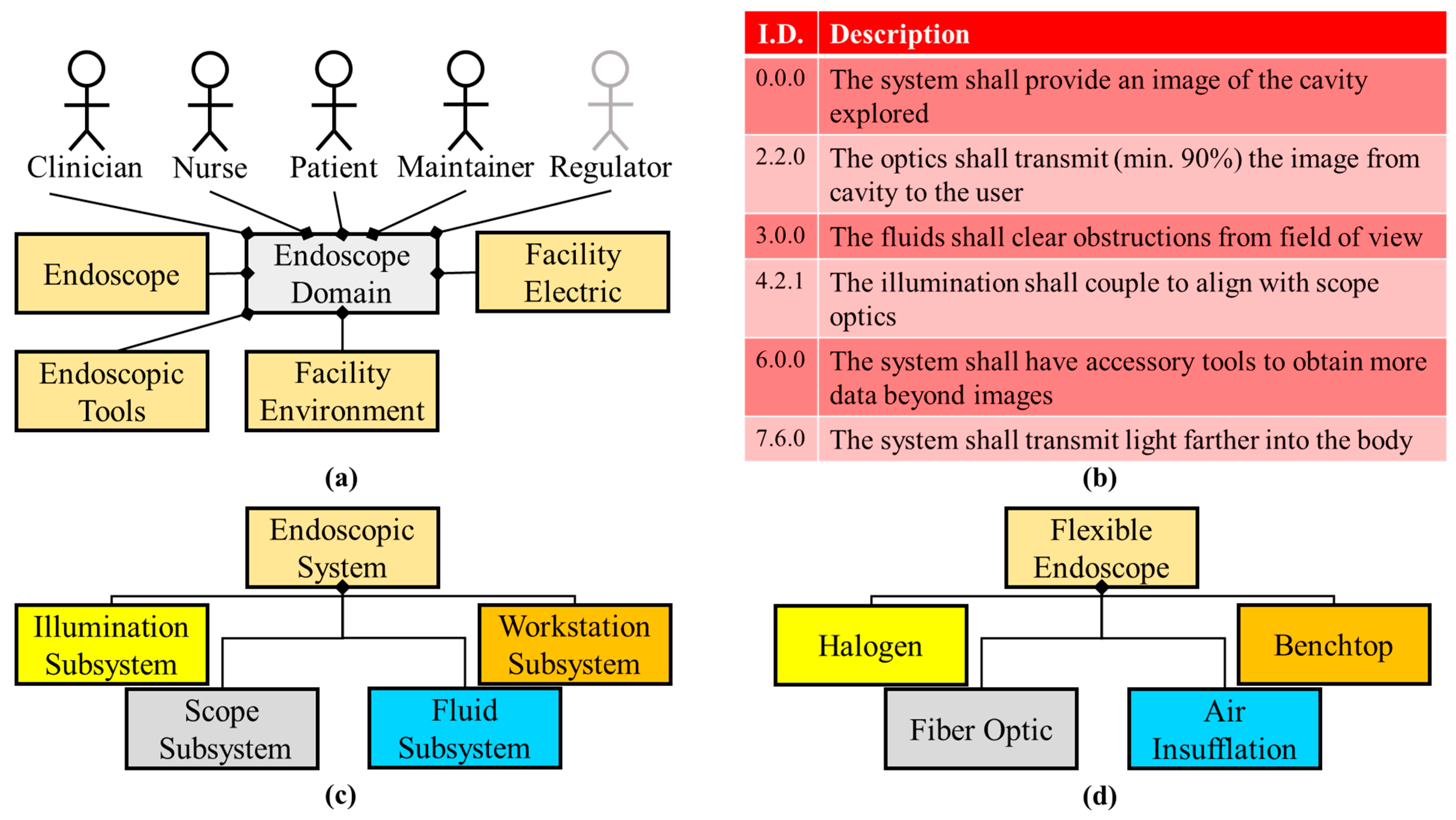 Systems 10 00189 g003