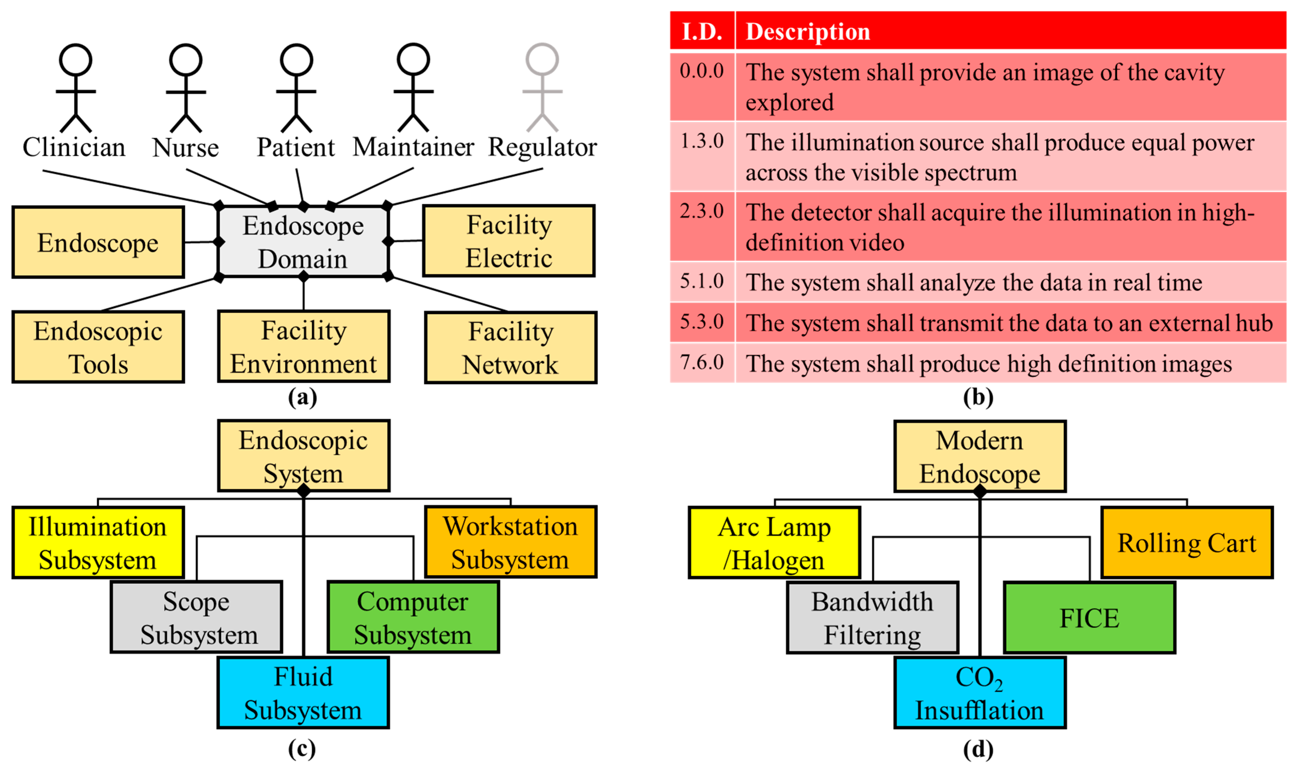 Systems 10 00189 g005