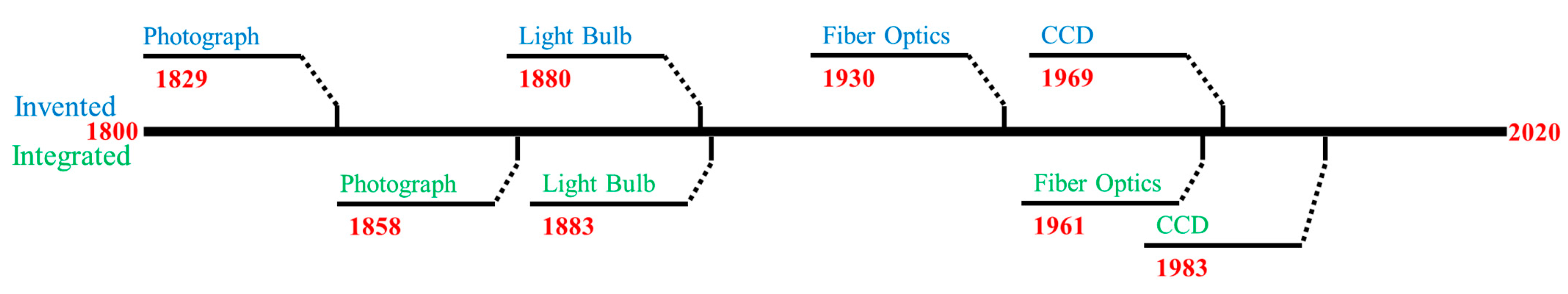 Systems 10 00189 g007