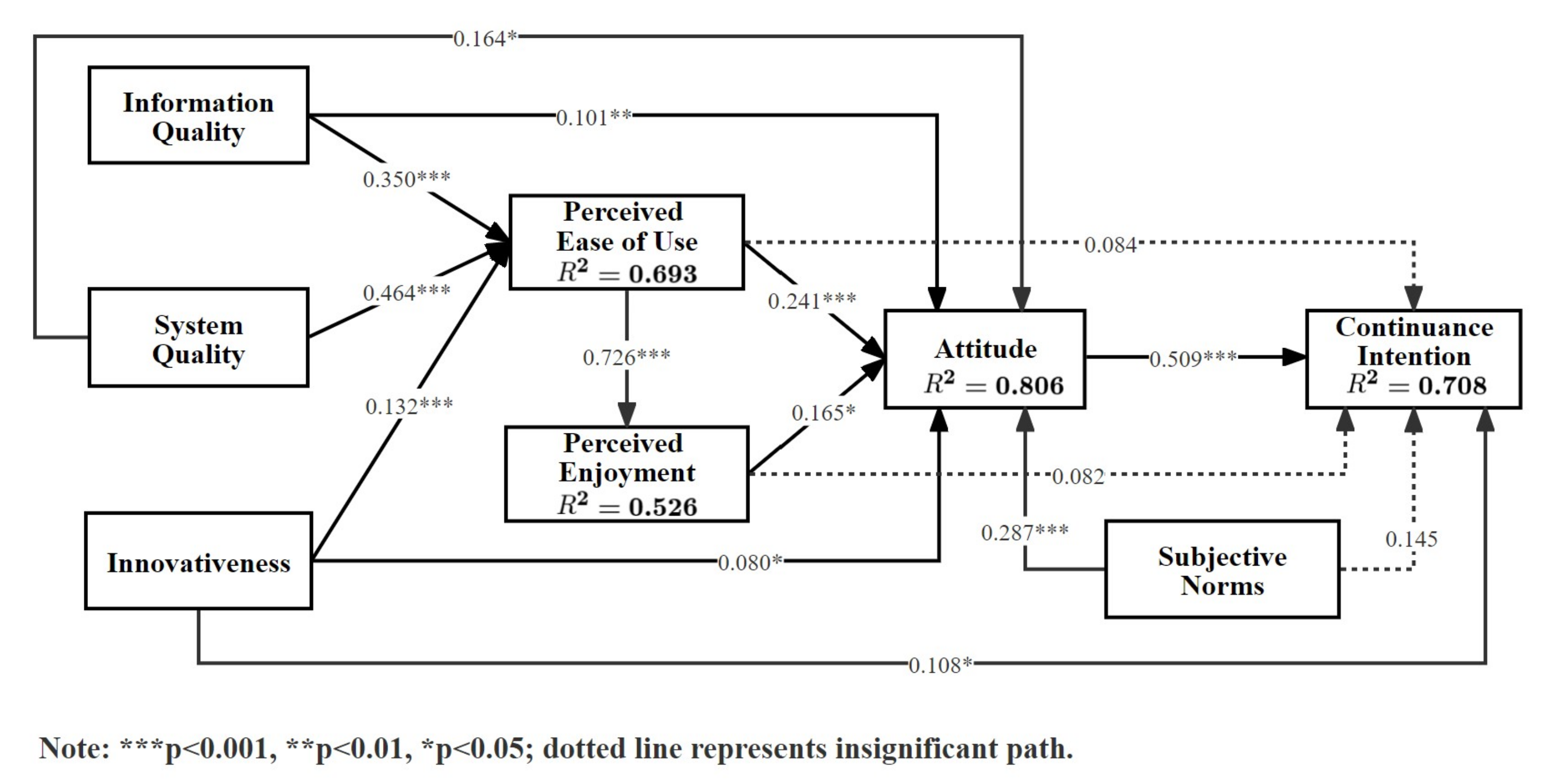 Systems 10 00190 g002