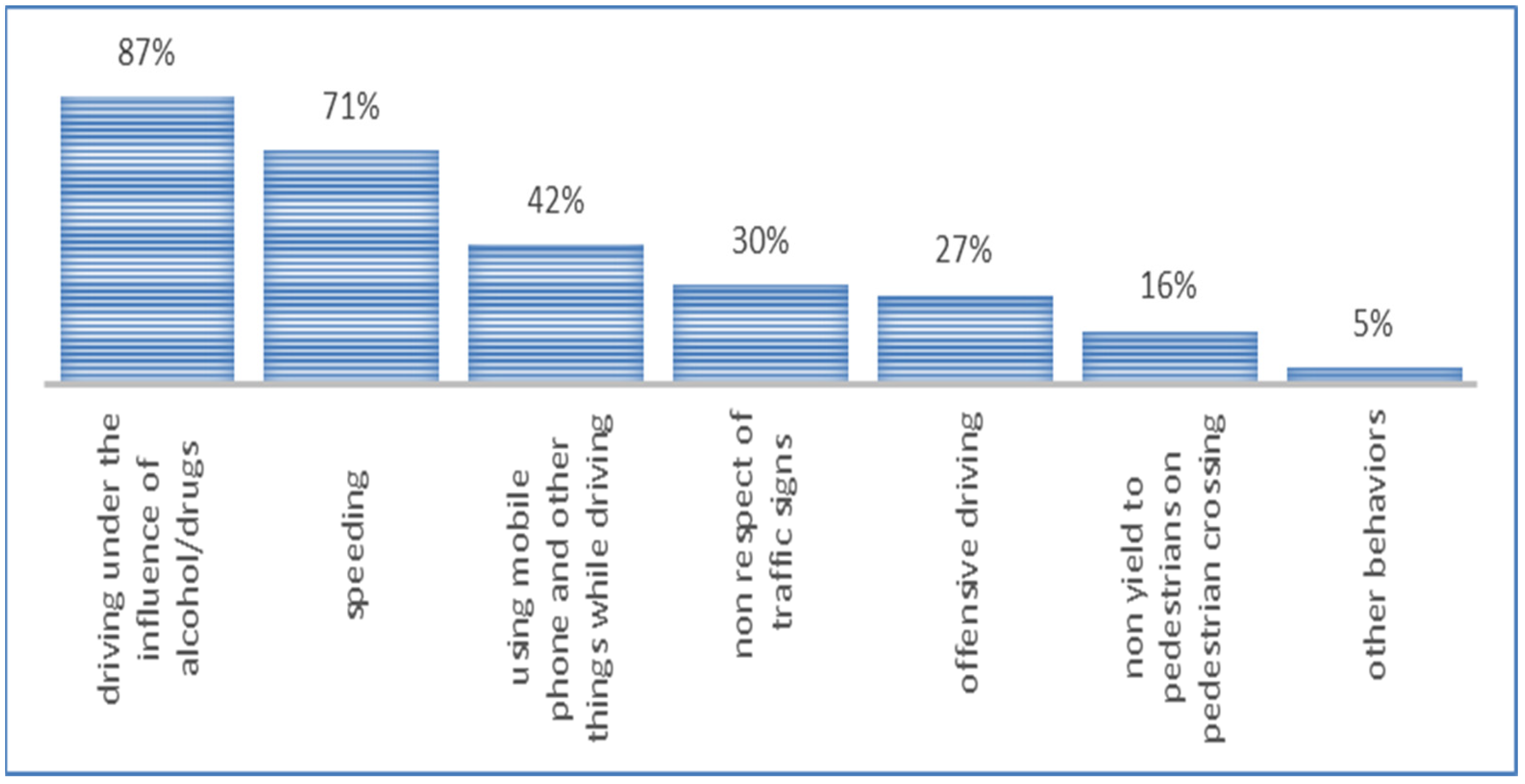 Systems 10 00191 g002