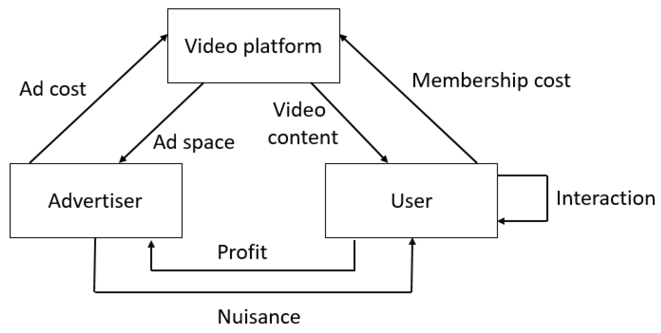 Systems 10 00192 g001