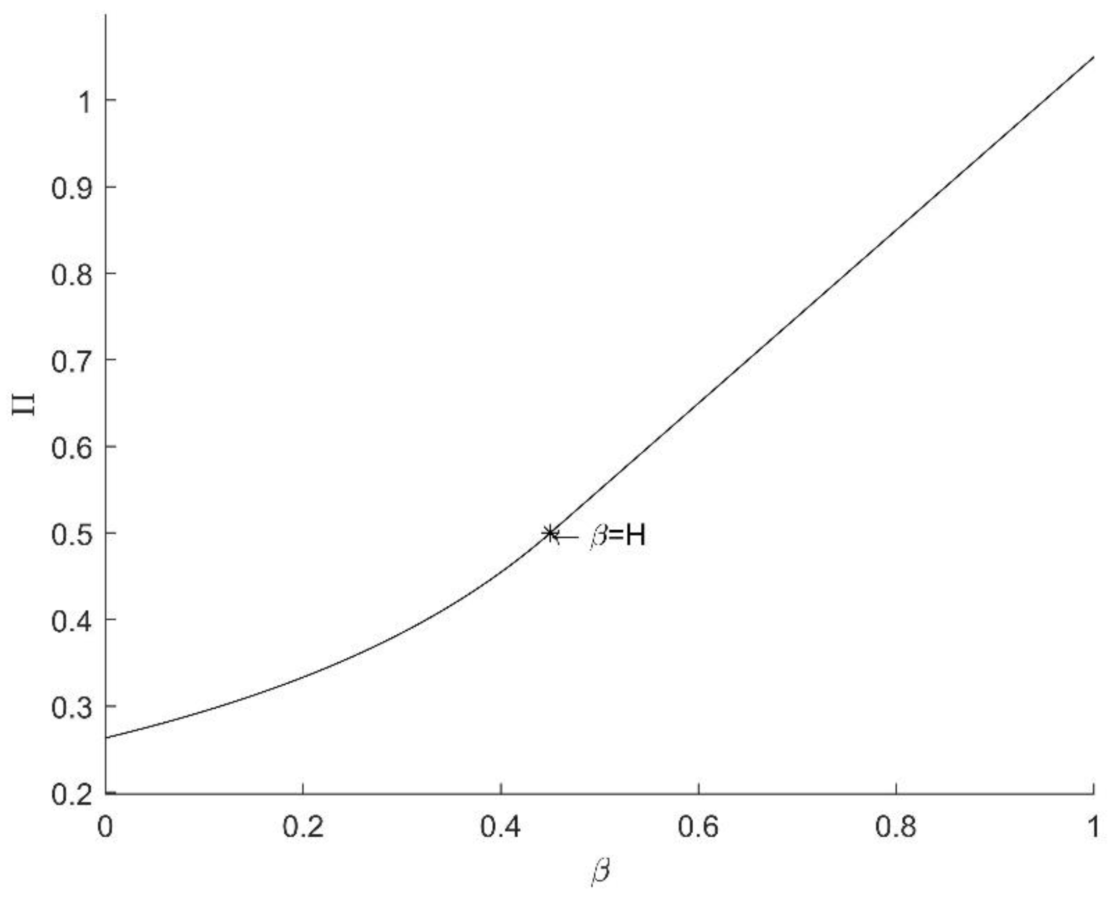 Systems 10 00192 g002