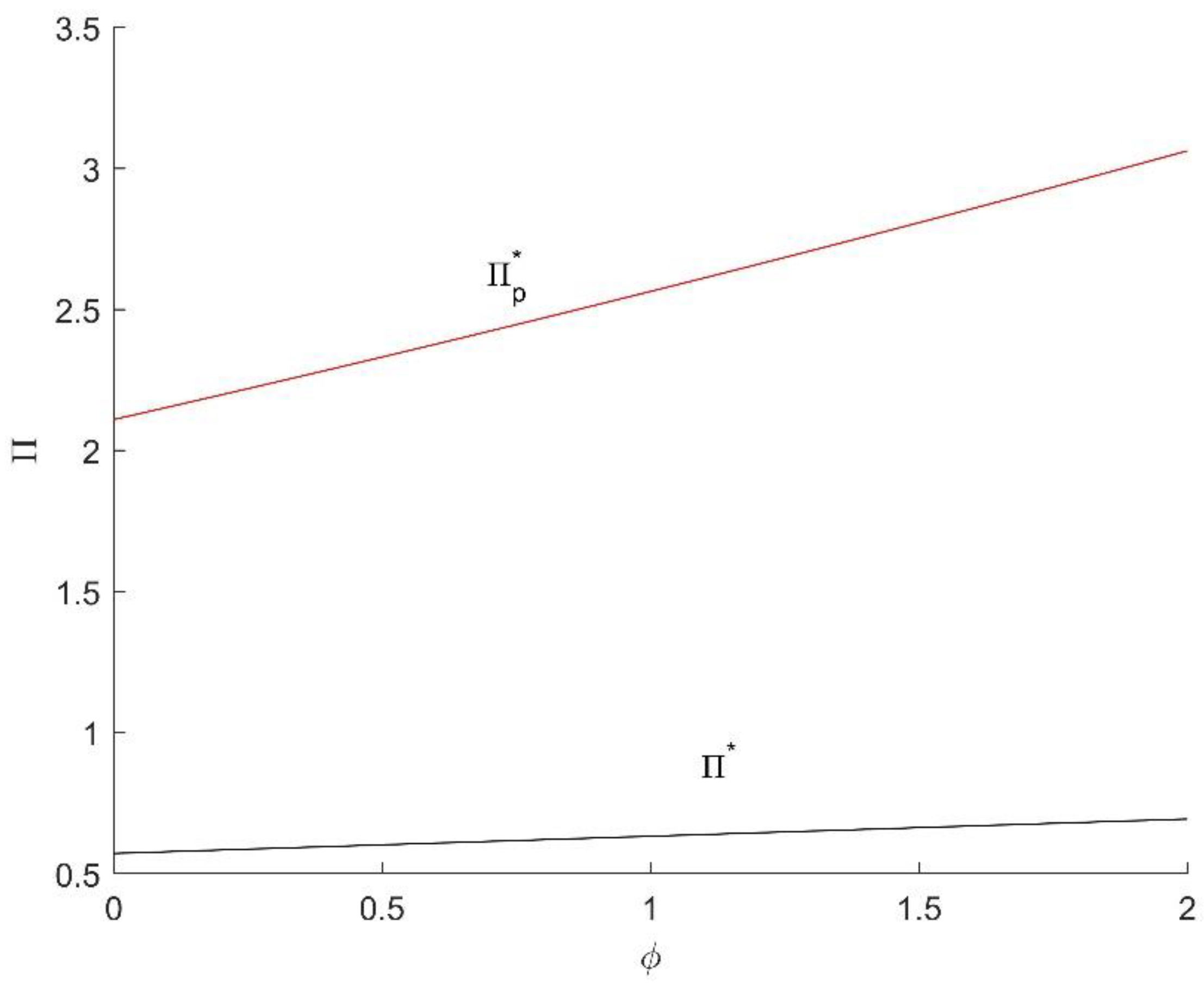 Systems 10 00192 g003