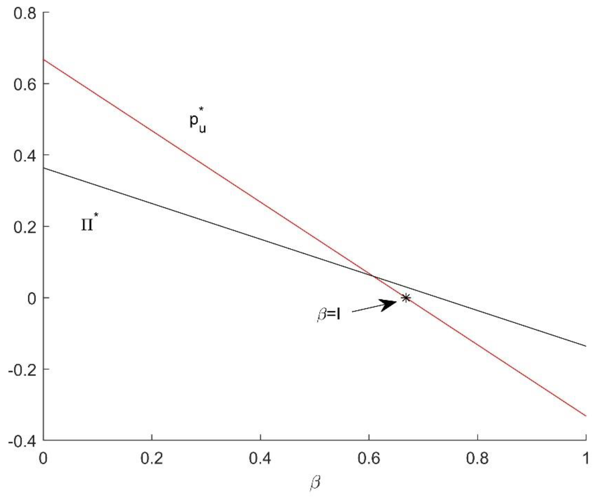 Systems 10 00192 g004