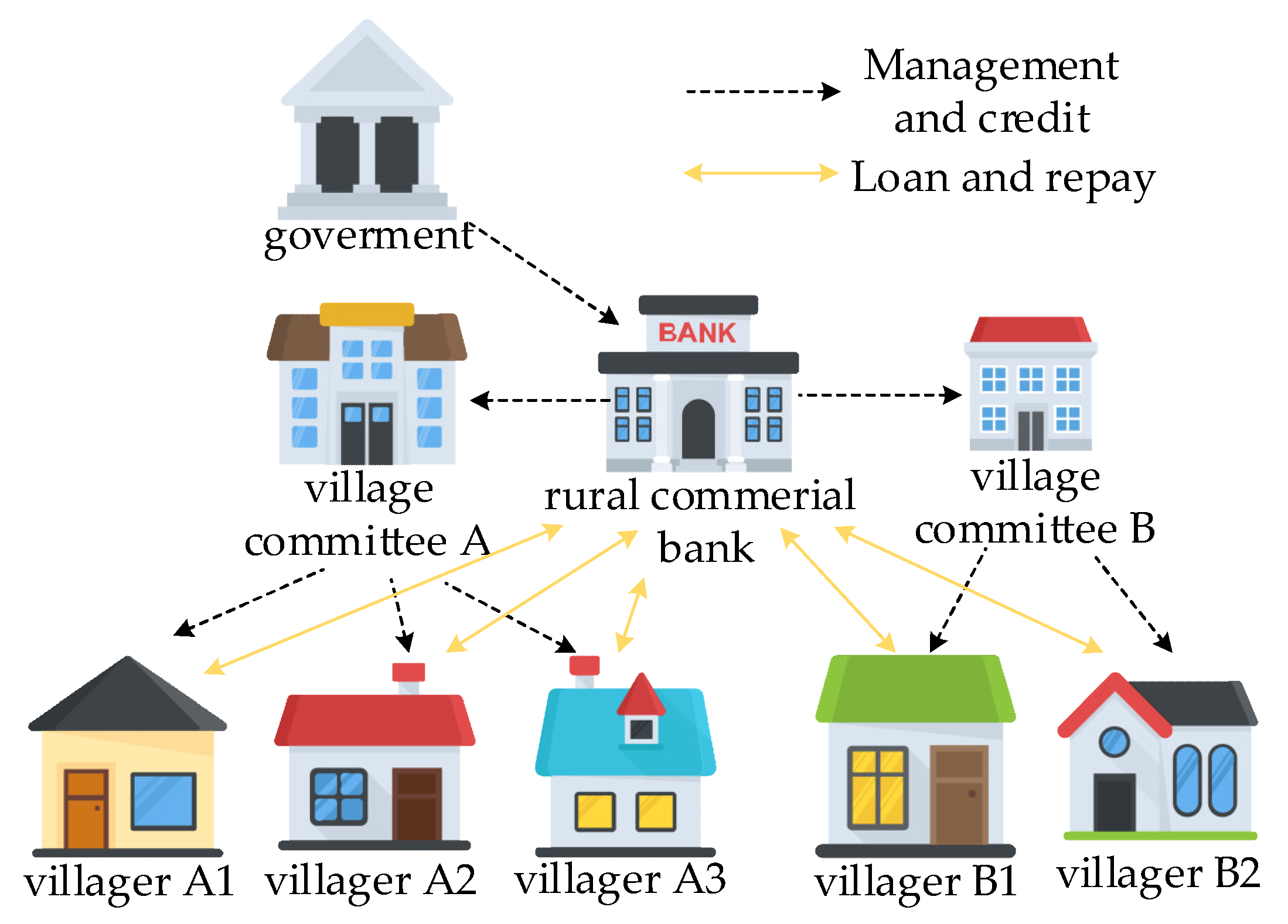 Systems 10 00193 g001 550
