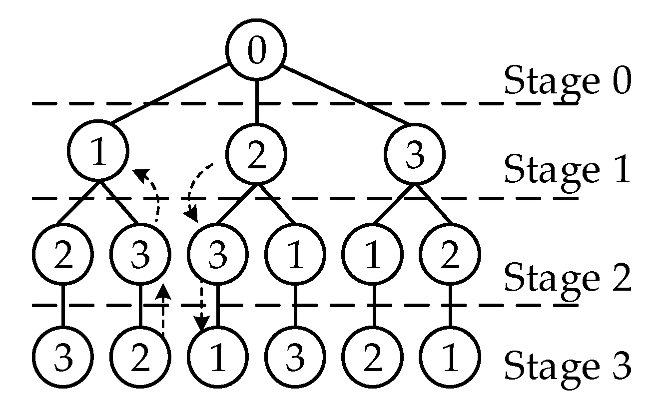 Systems 10 00193 g004 550