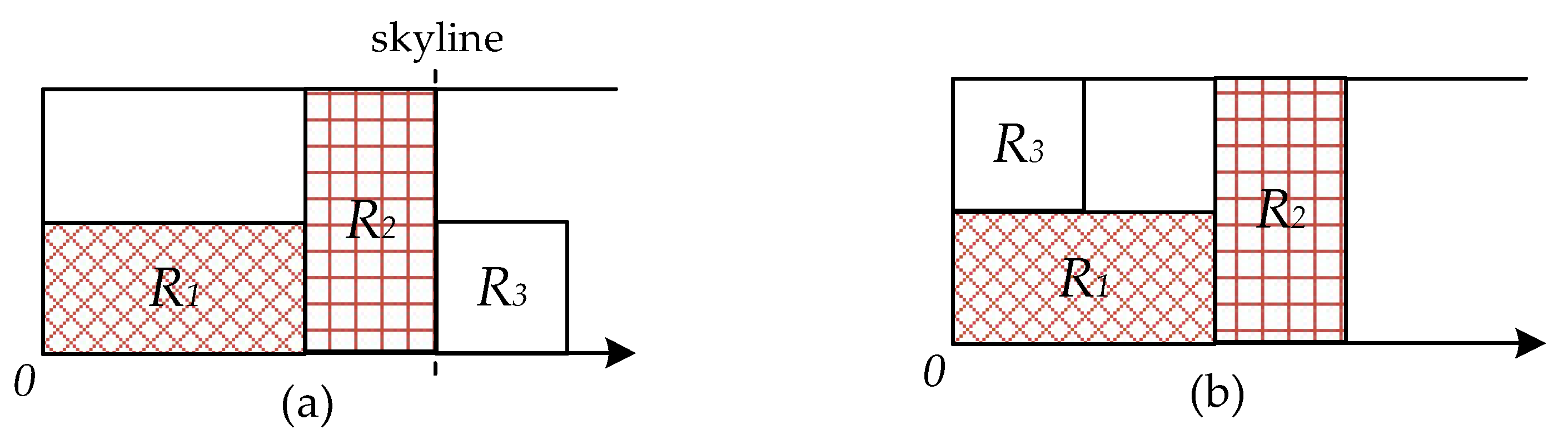 Systems 10 00193 g005 550
