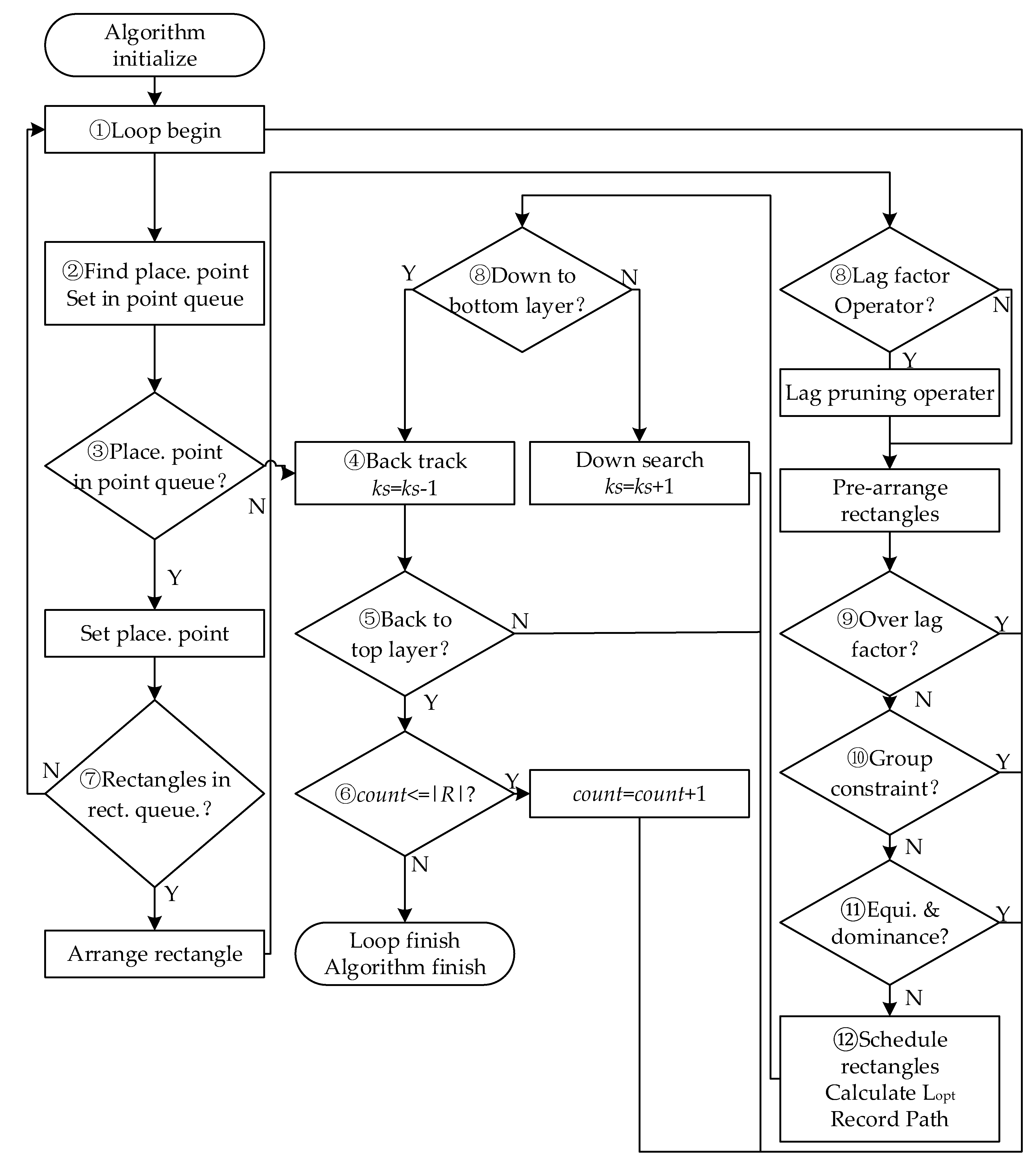 Systems 10 00193 g007 550