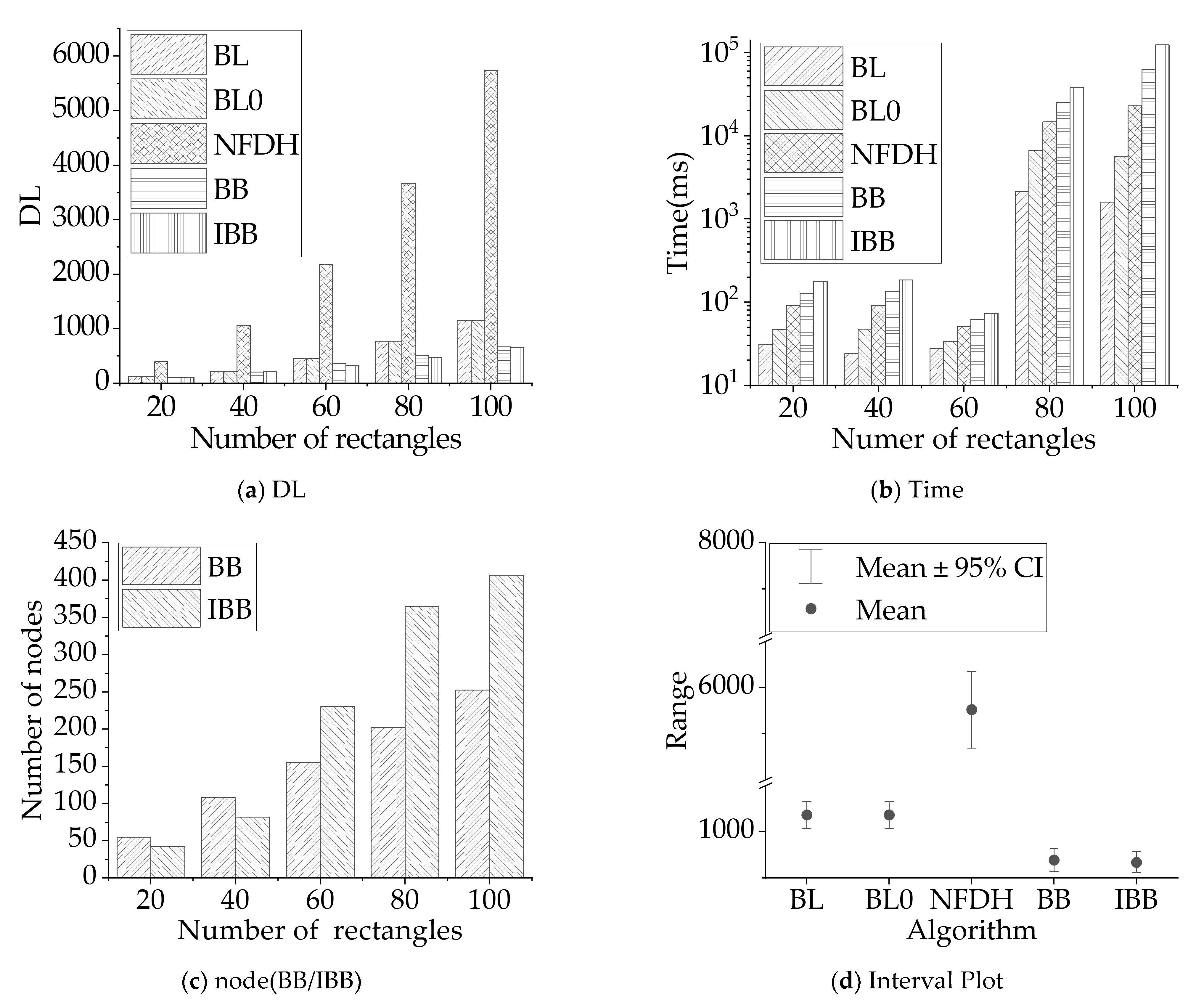 Systems 10 00193 g008 550