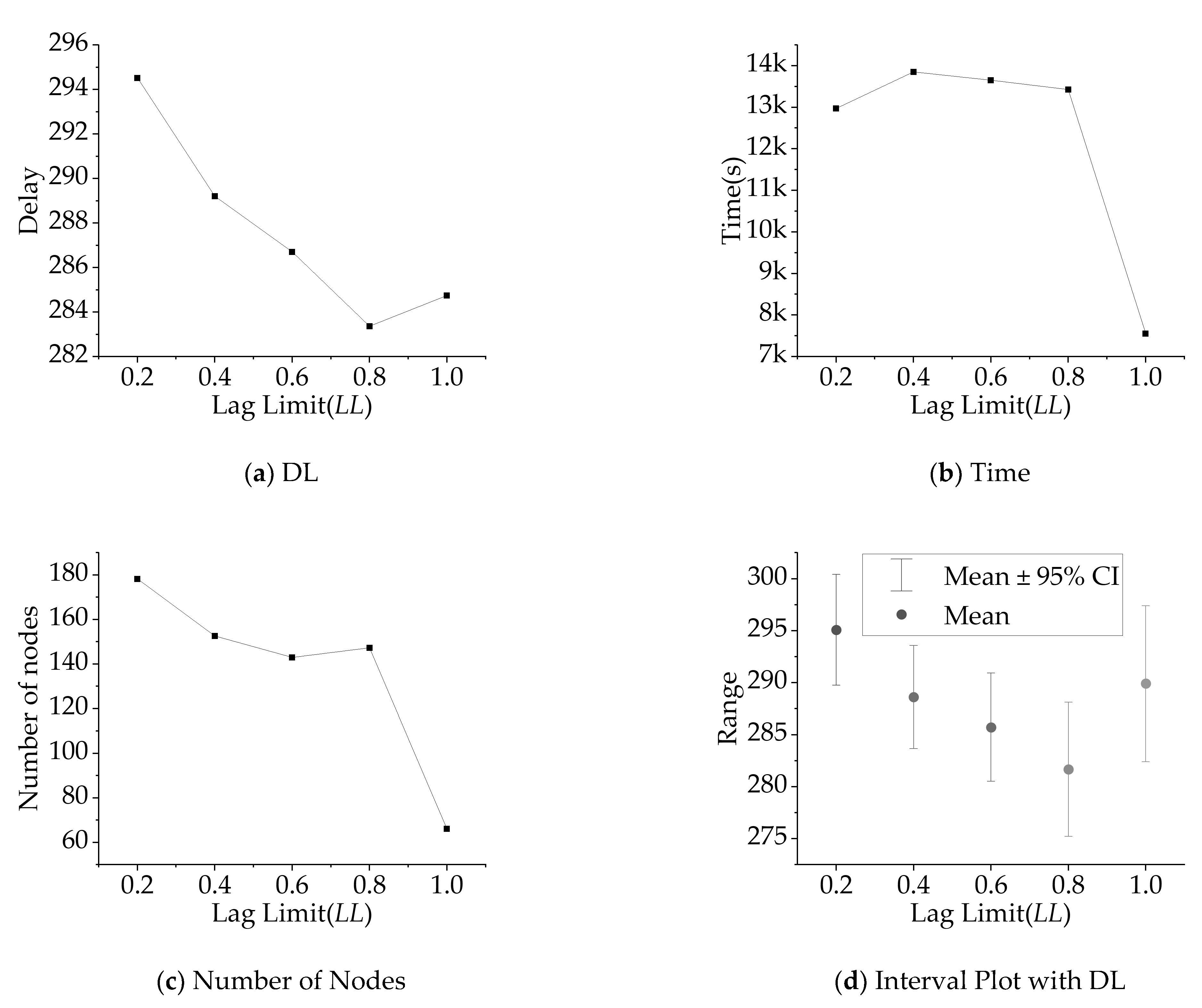 Systems 10 00193 g009 550