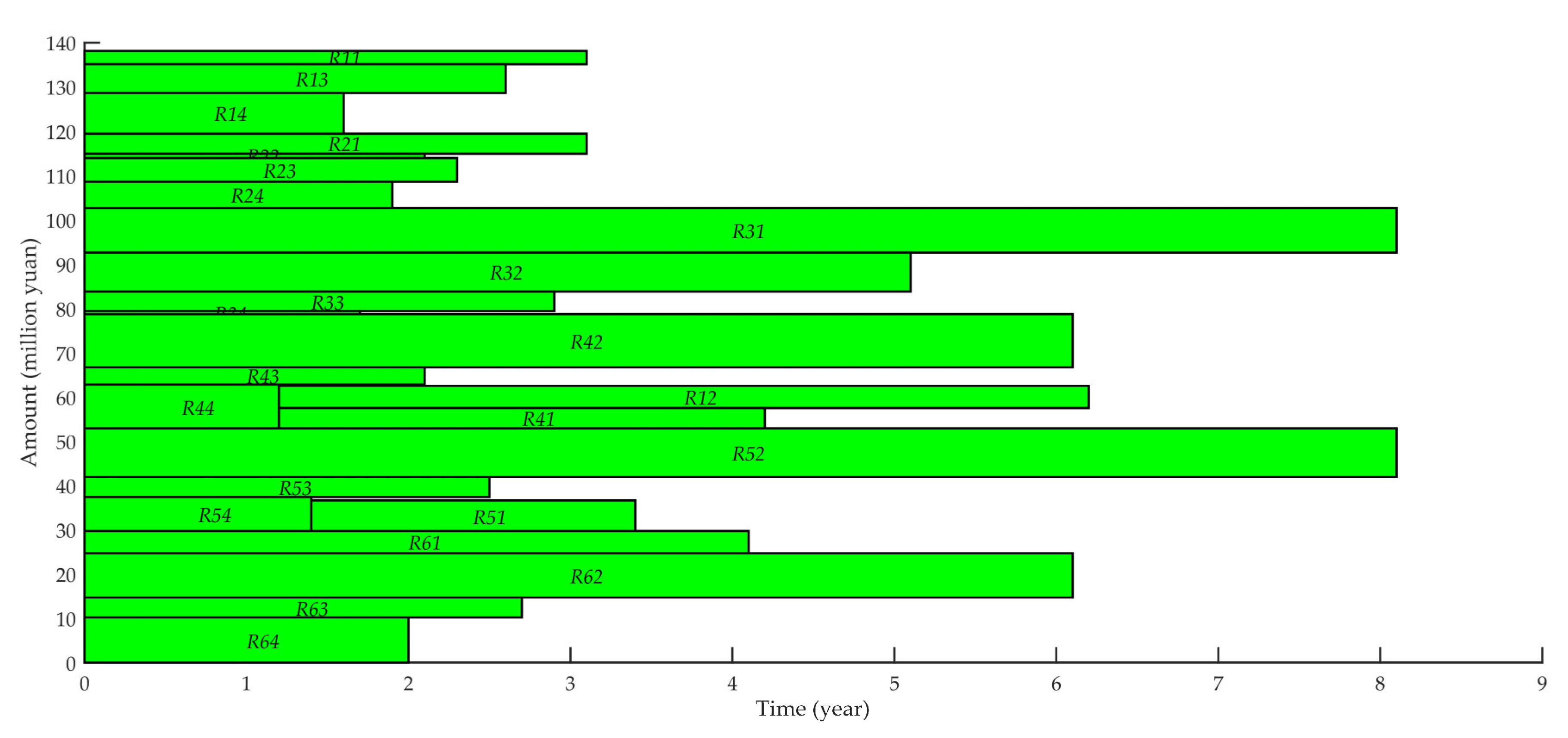 Systems 10 00193 g010 550
