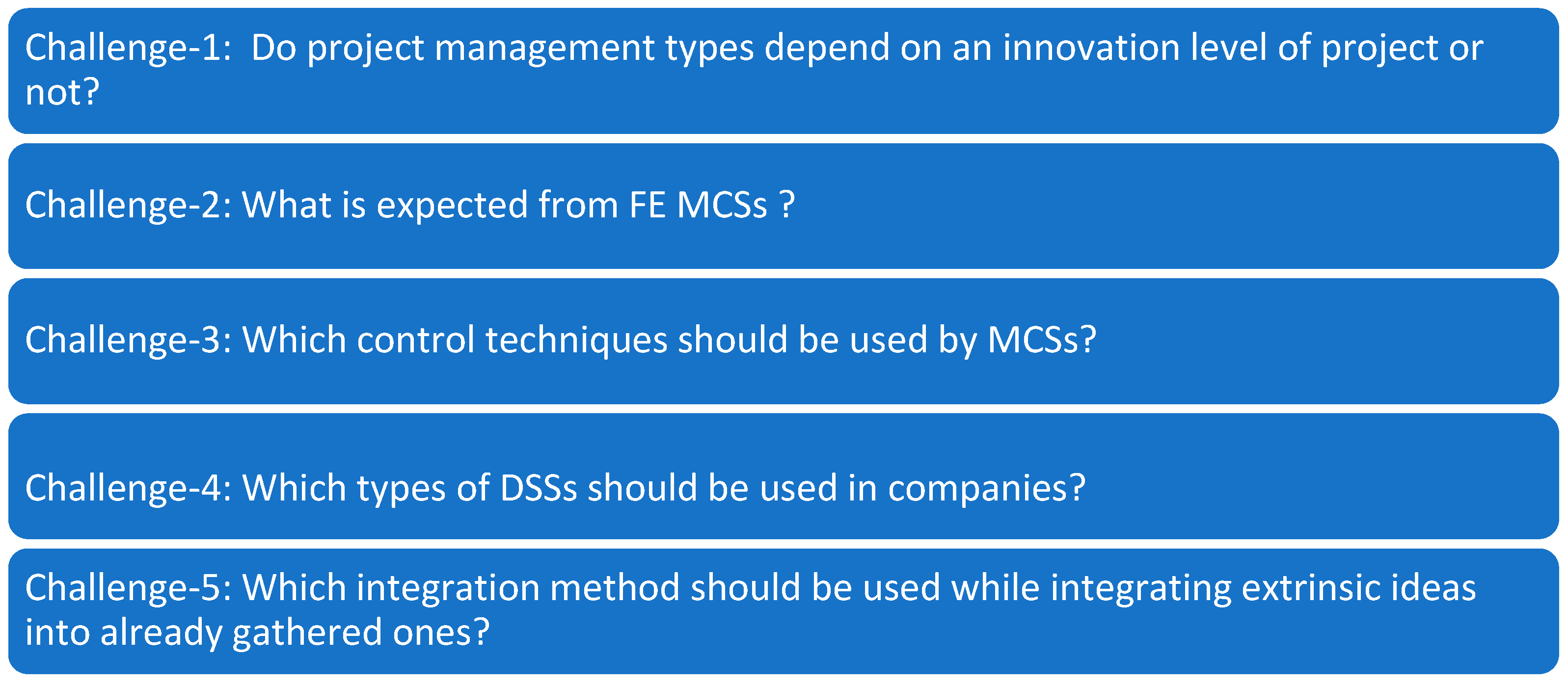 Systems 10 00194 g001