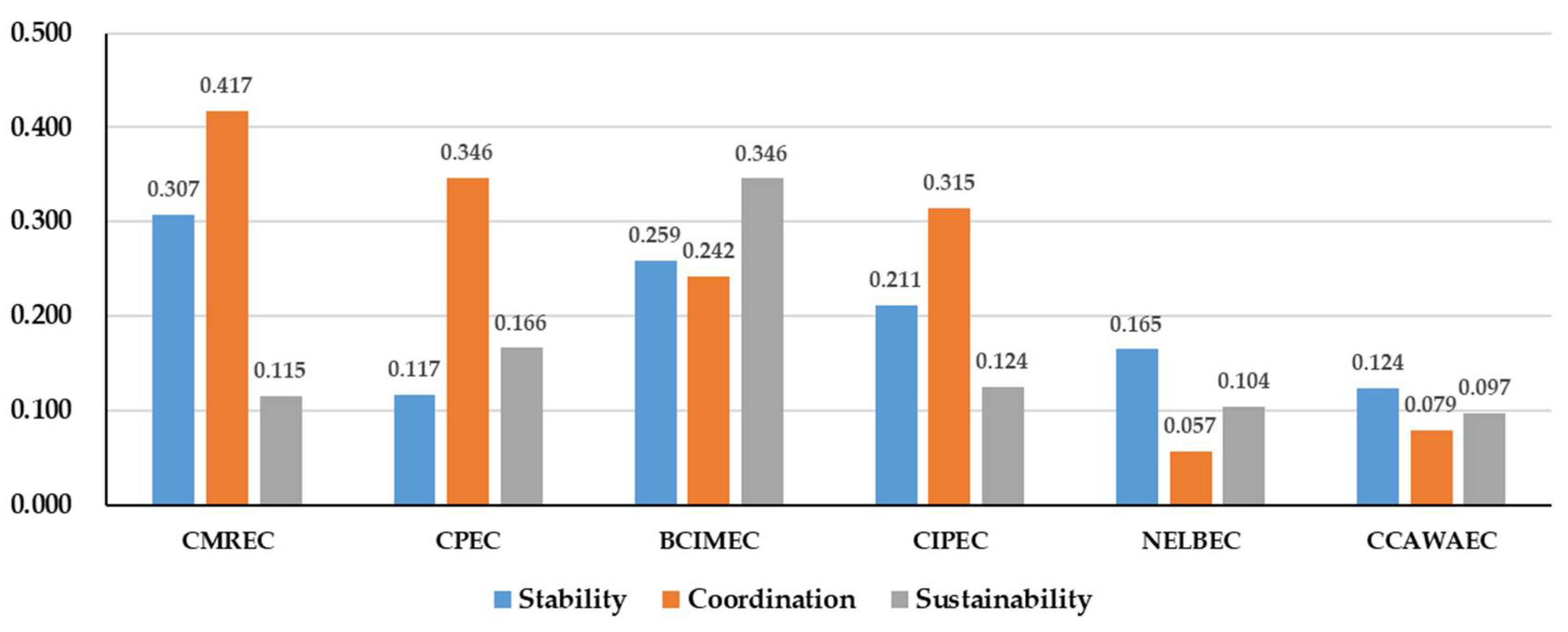 Systems 10 00195 g003 Systems 10 00195 g003