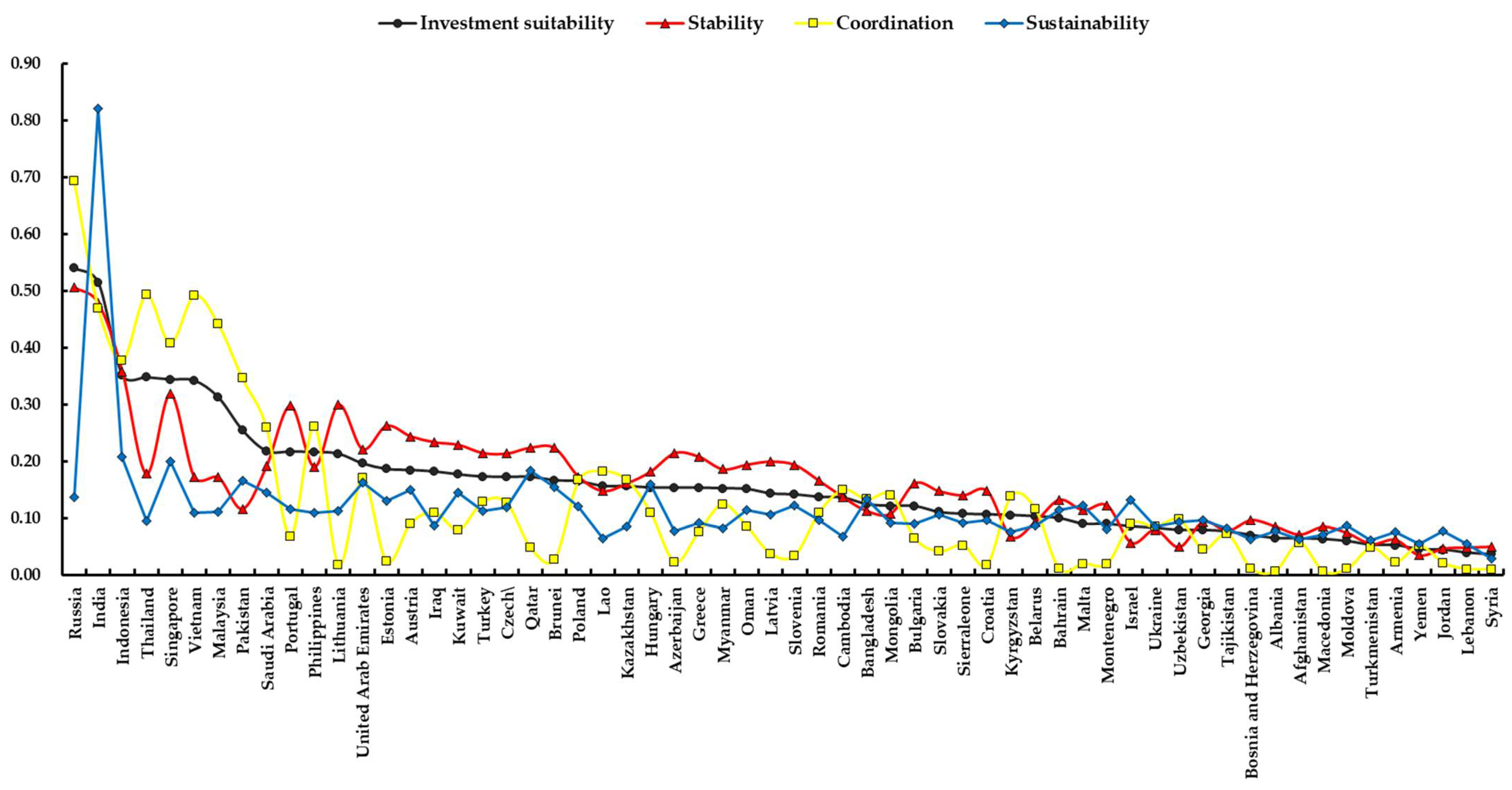 Systems 10 00195 g008 Systems 10 00195 g008