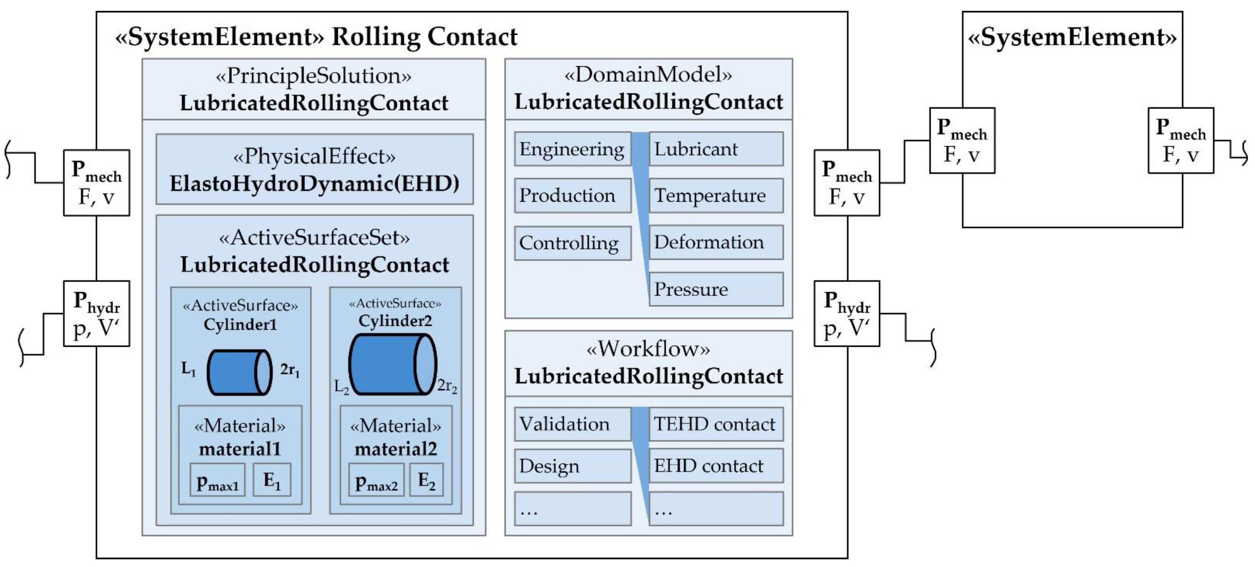 Systems 10 00199 g002 Systems 10 00199 g002