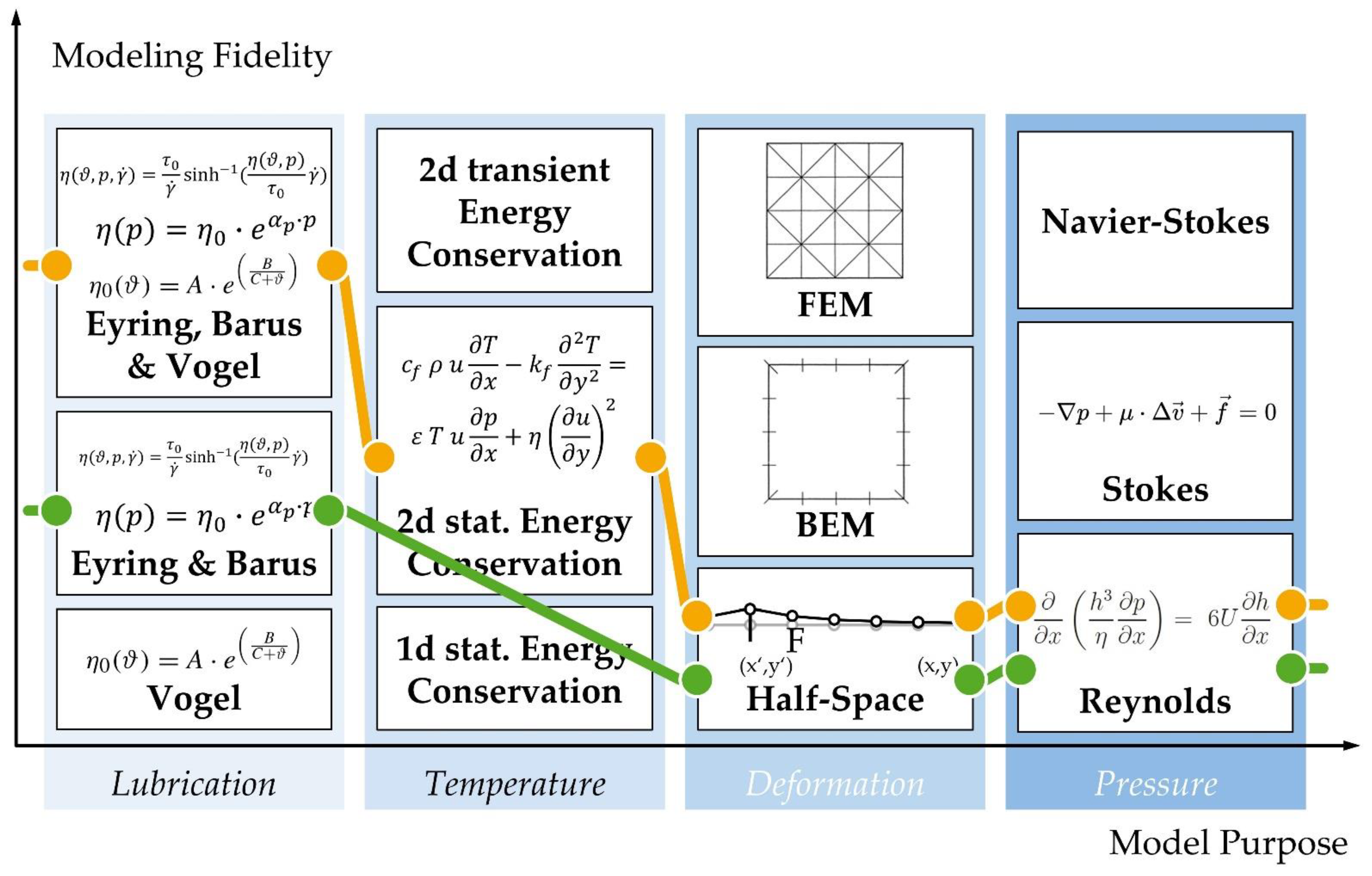 Systems 10 00199 g004 Systems 10 00199 g004