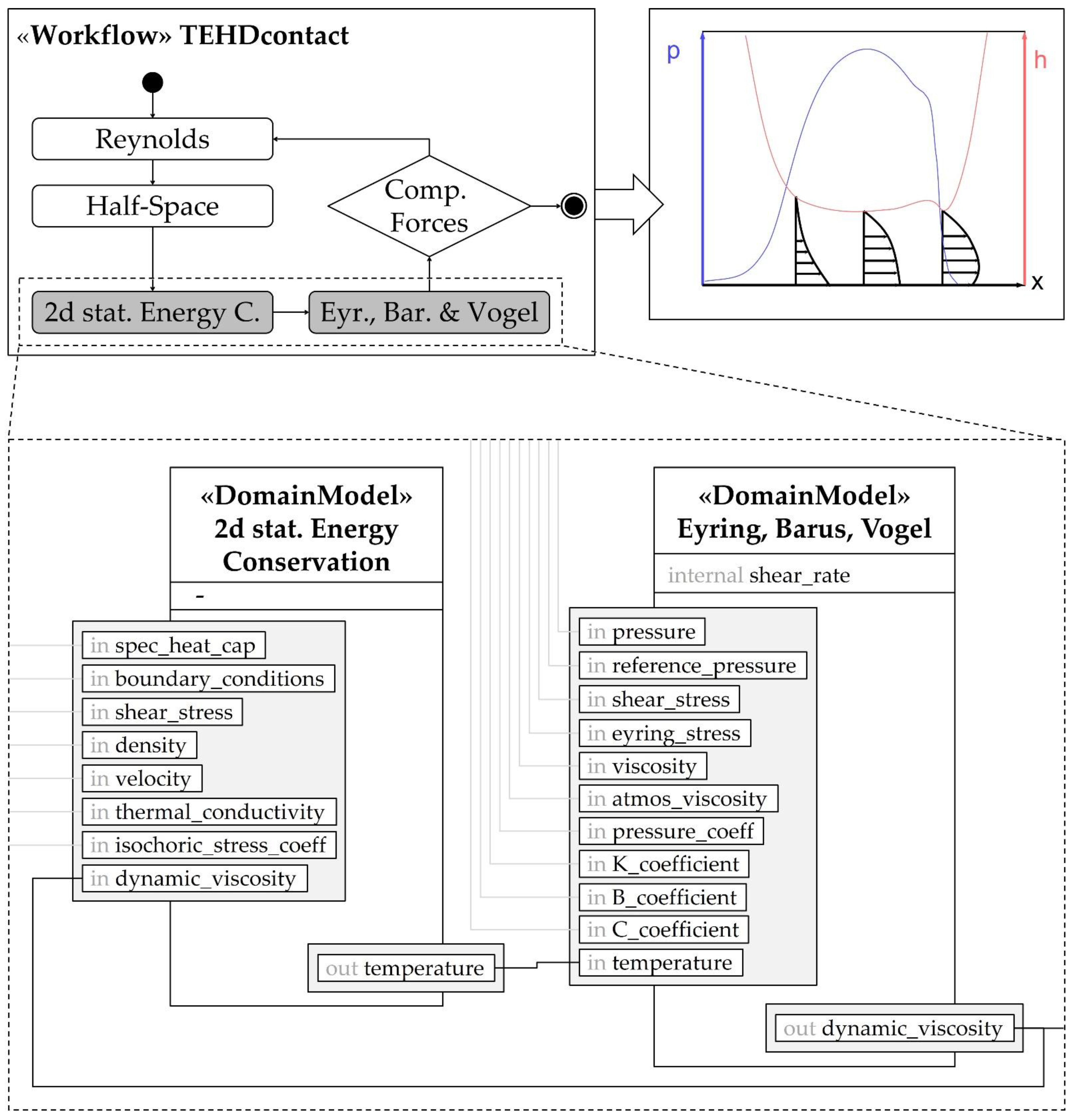 Systems 10 00199 g005 Systems 10 00199 g005