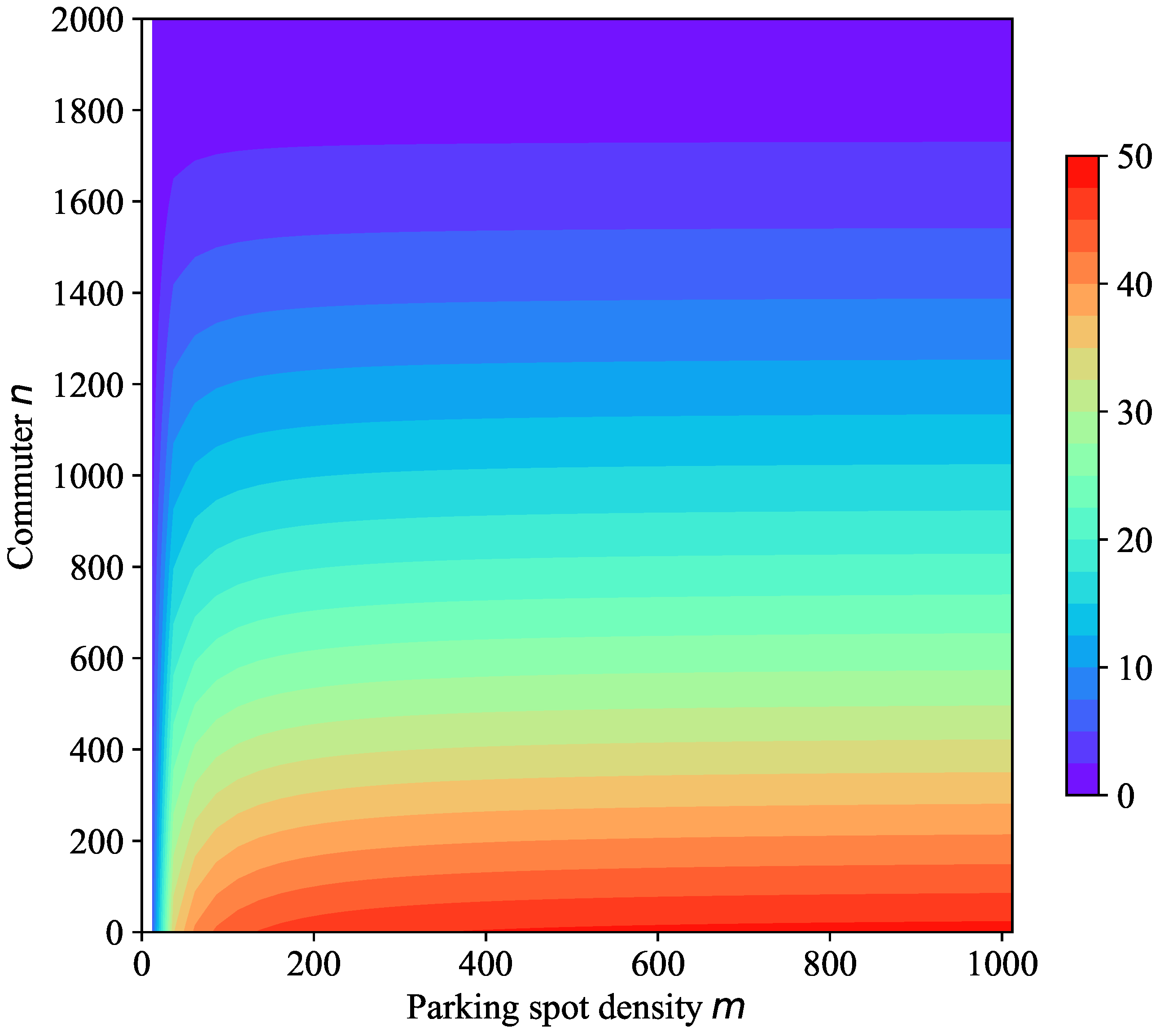 Systems 10 00200 g006