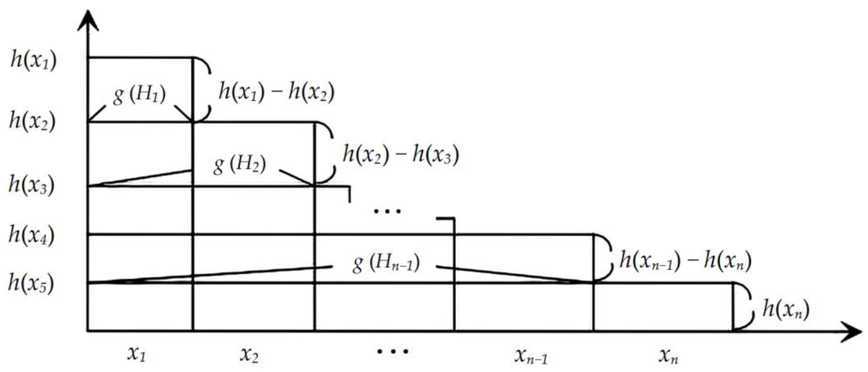 Systems 10 00202 g001 Systems 10 00202 g001