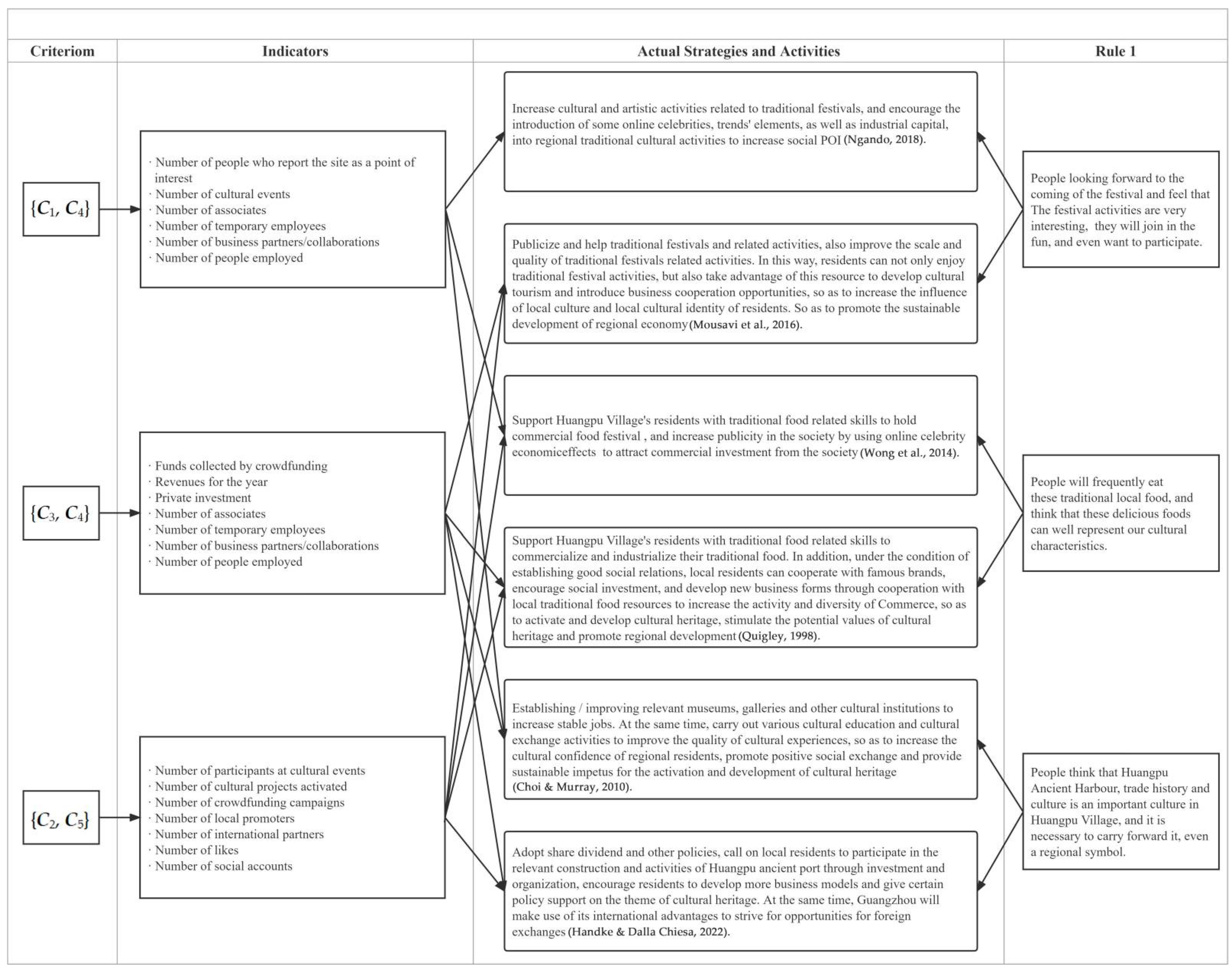 Systems 10 00202 g003 Systems 10 00202 g003