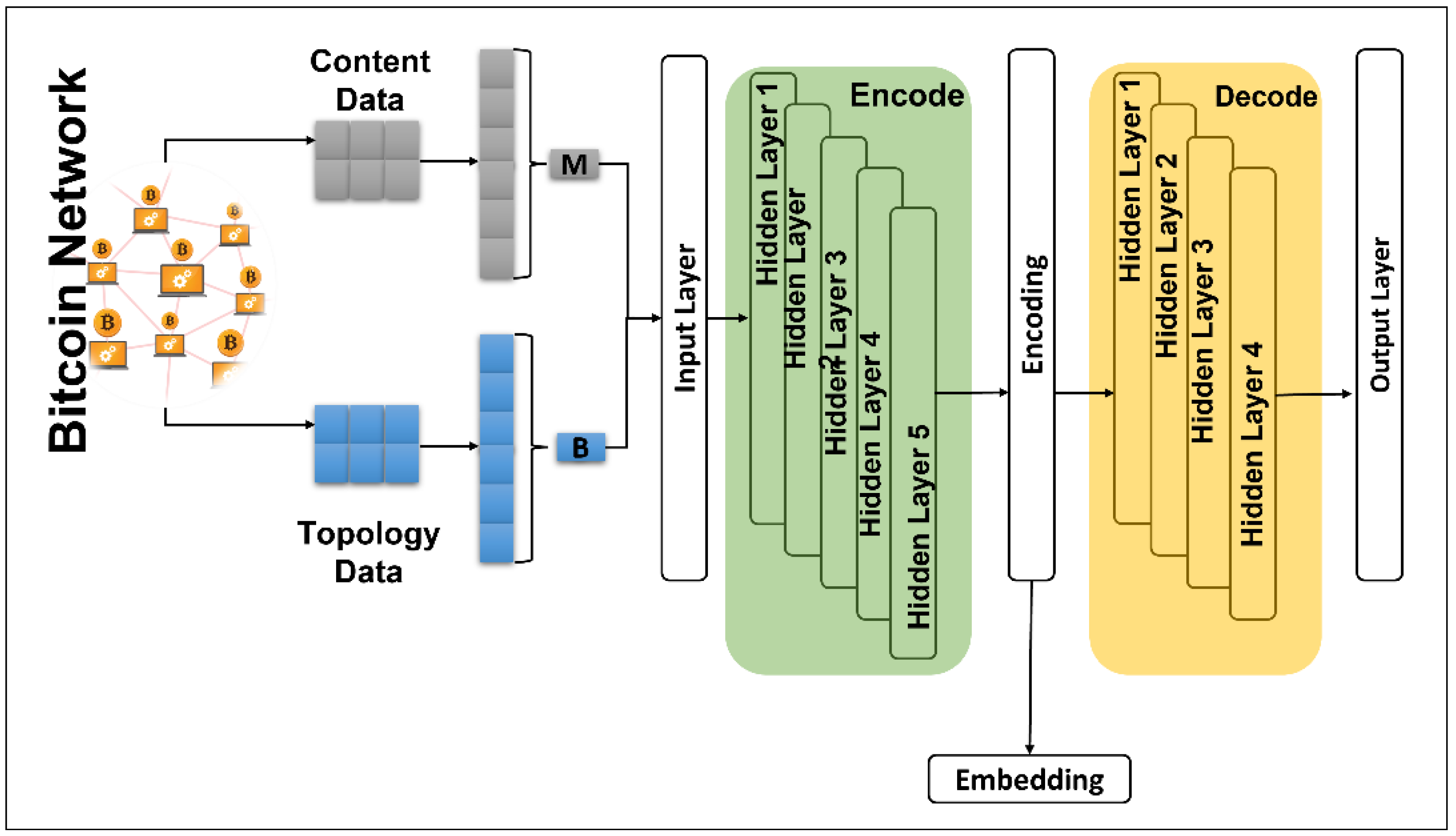 Systems 10 00203 g001
